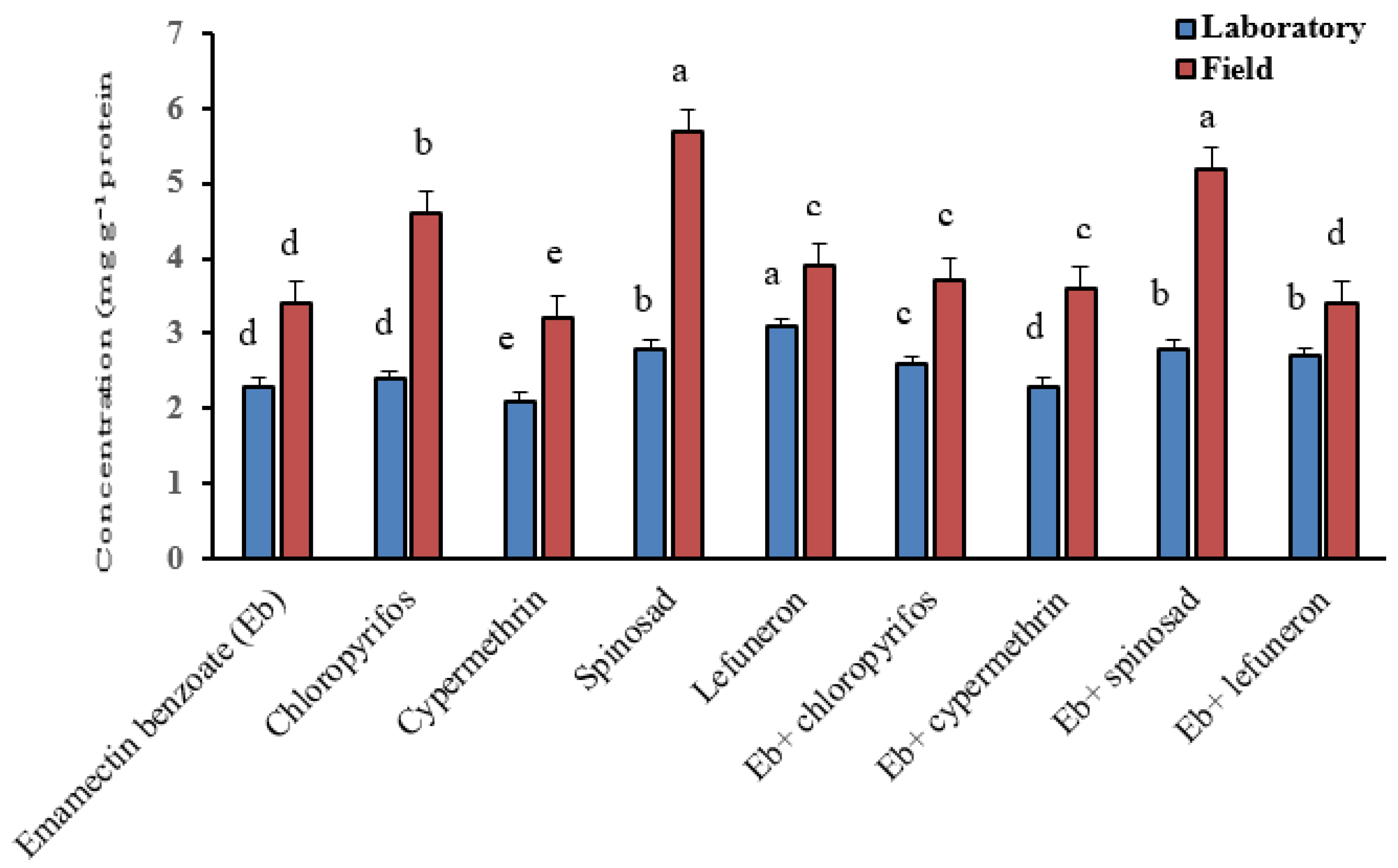 Insects 16 00821 g002 Insects 16 00821 g002