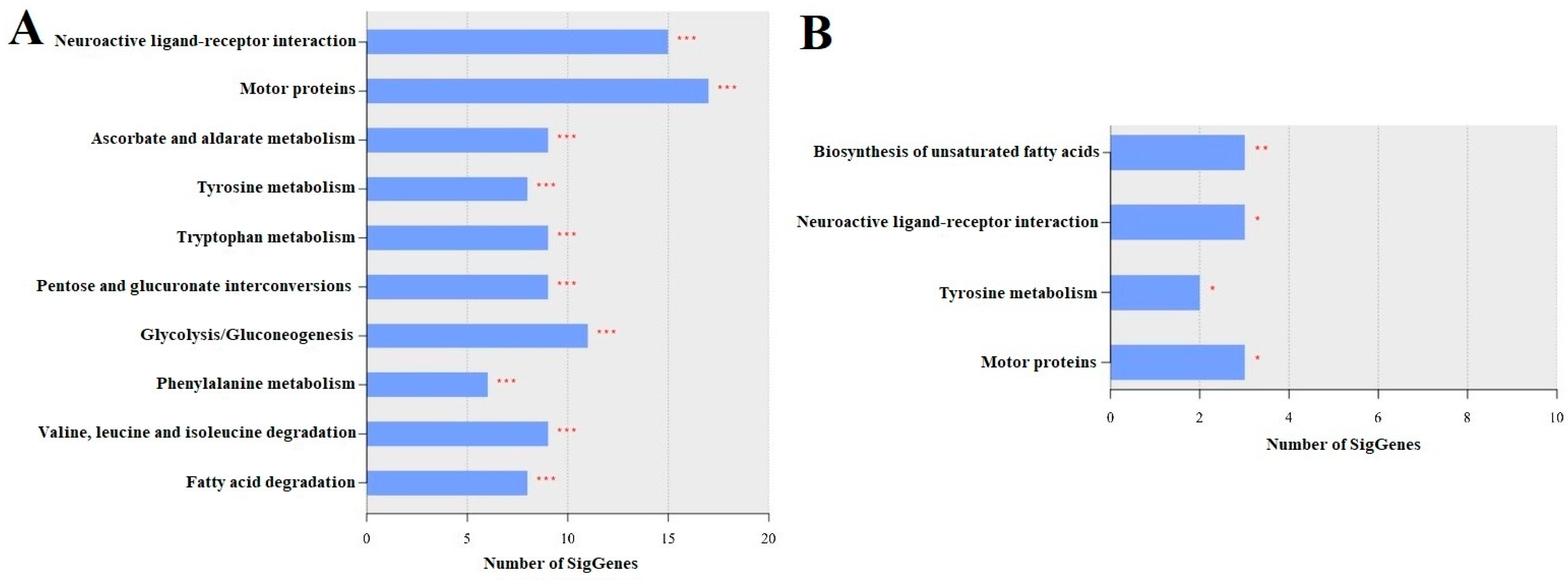 Insects 16 00833 g004 Insects 16 00833 g004