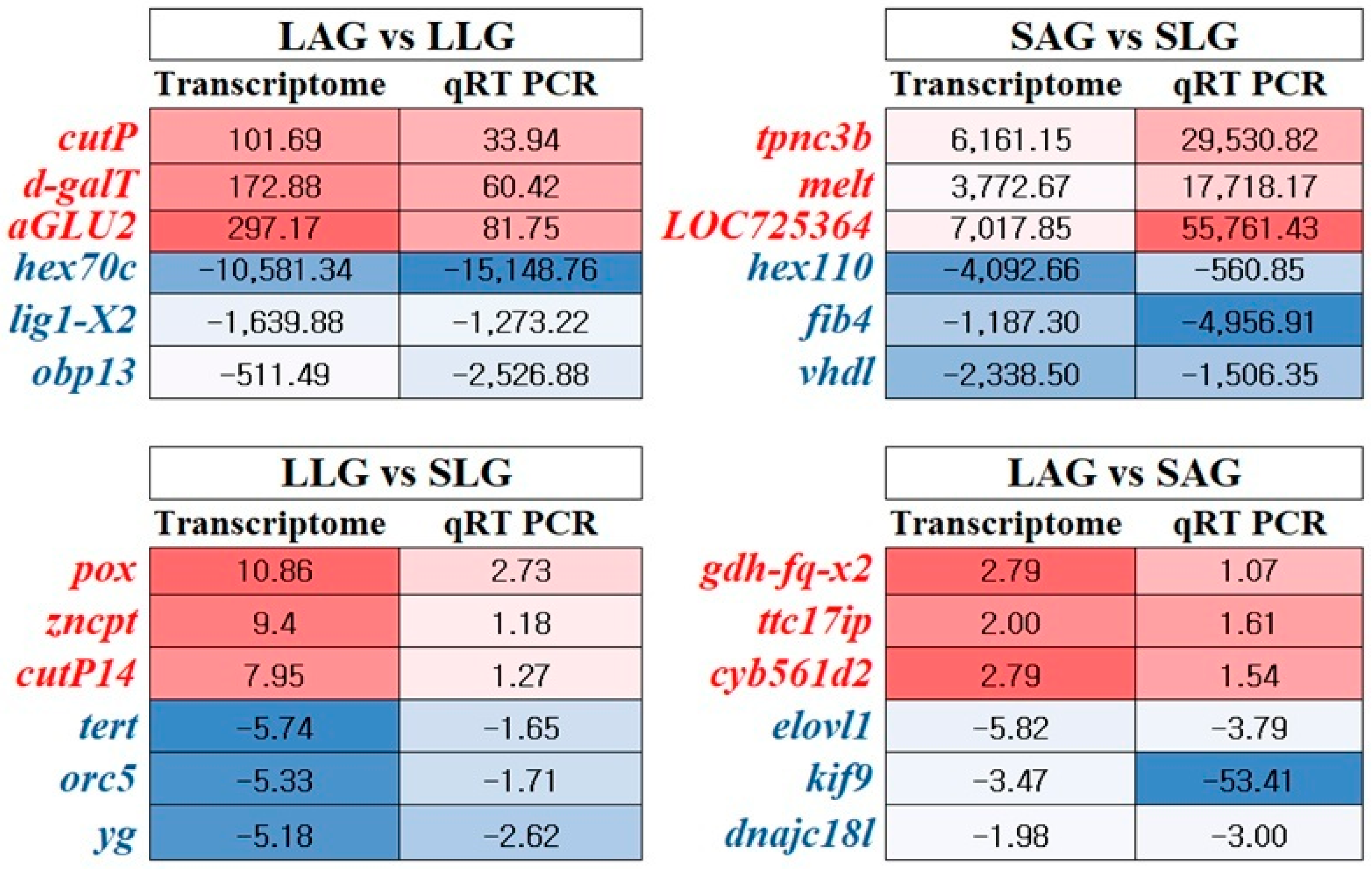 Insects 16 00833 g005 Insects 16 00833 g005