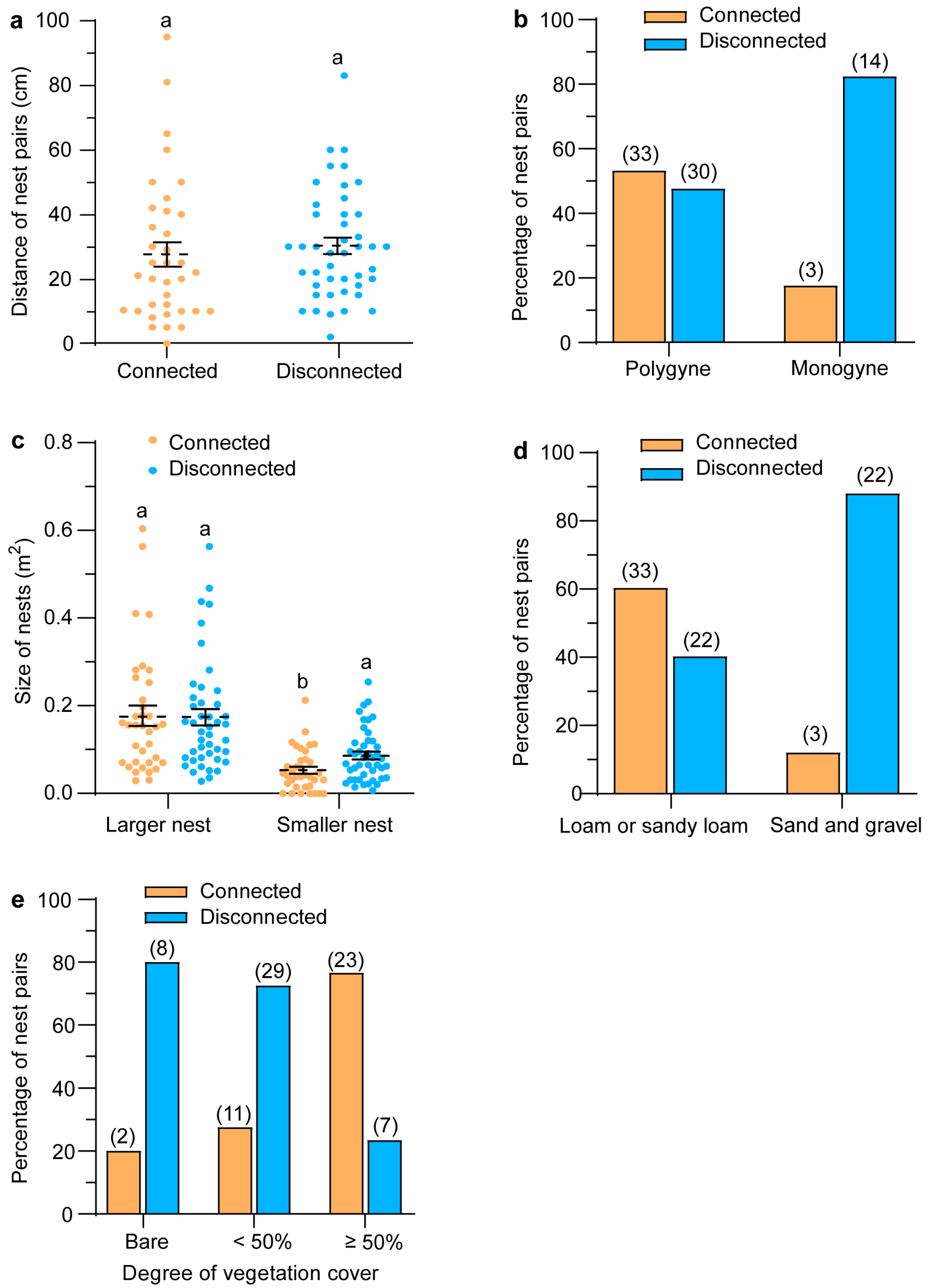 Insects 16 00835 g002 Insects 16 00835 g002