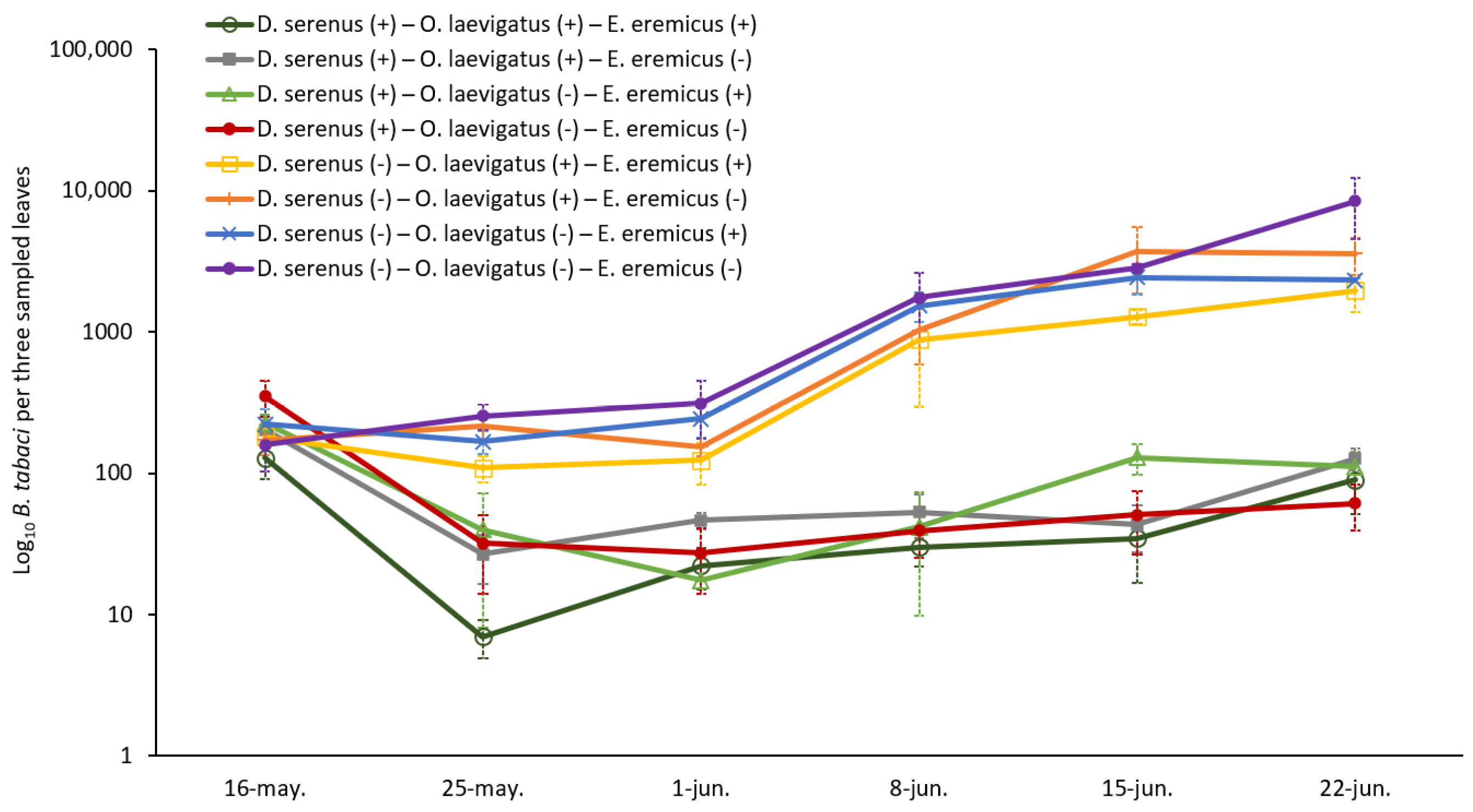 Insects 16 00838 g001