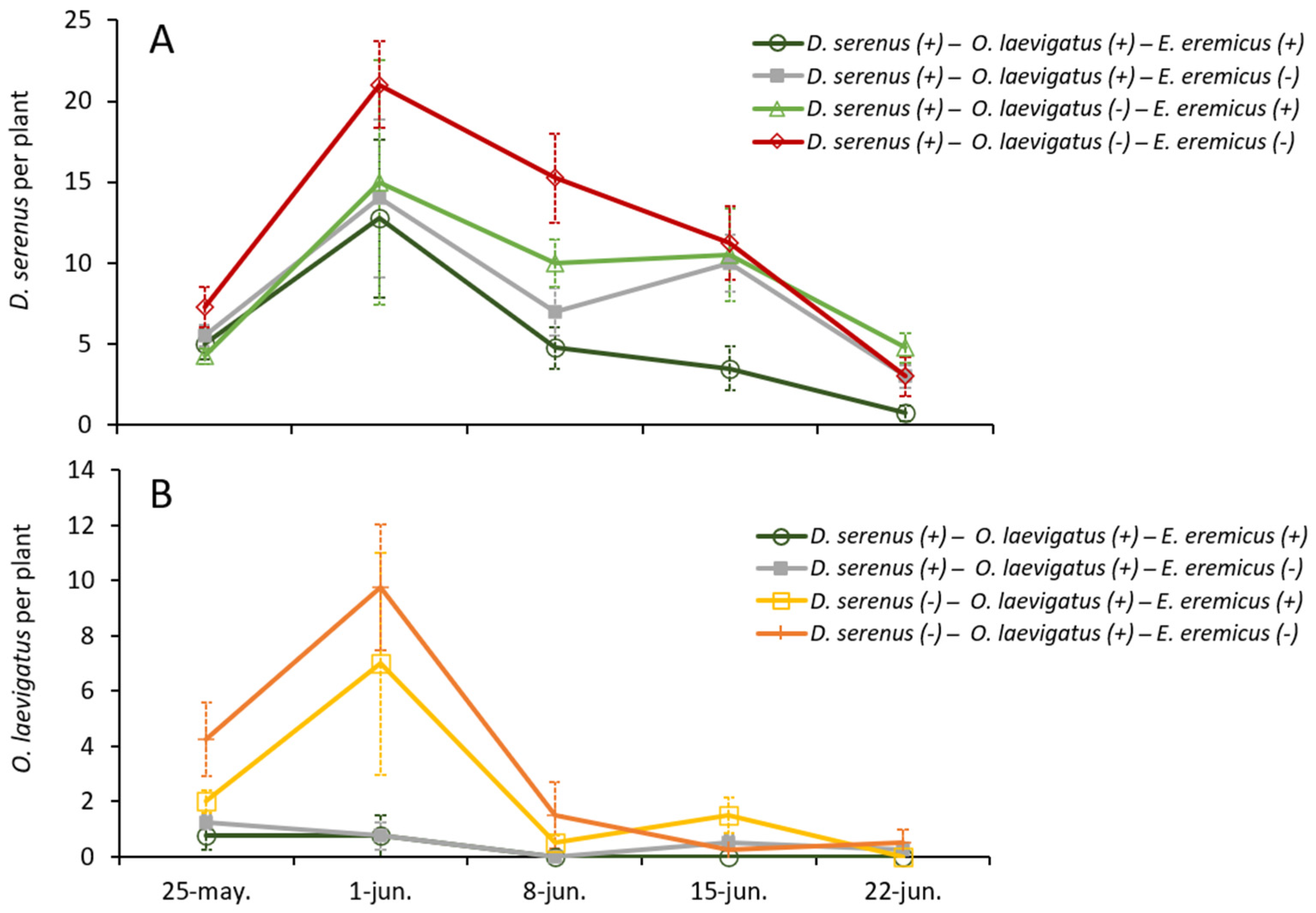 Insects 16 00838 g002