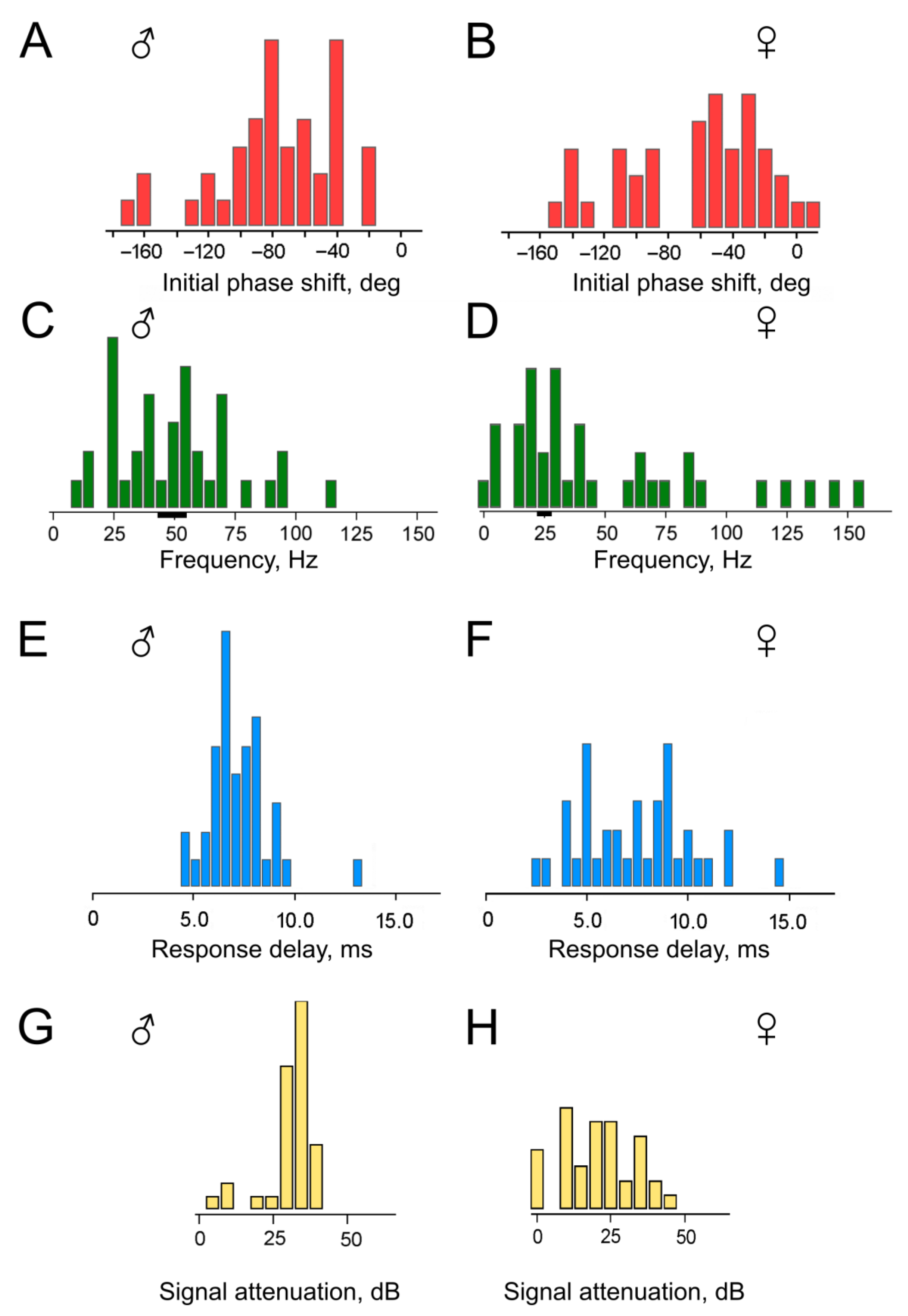 Insects 16 00840 g006