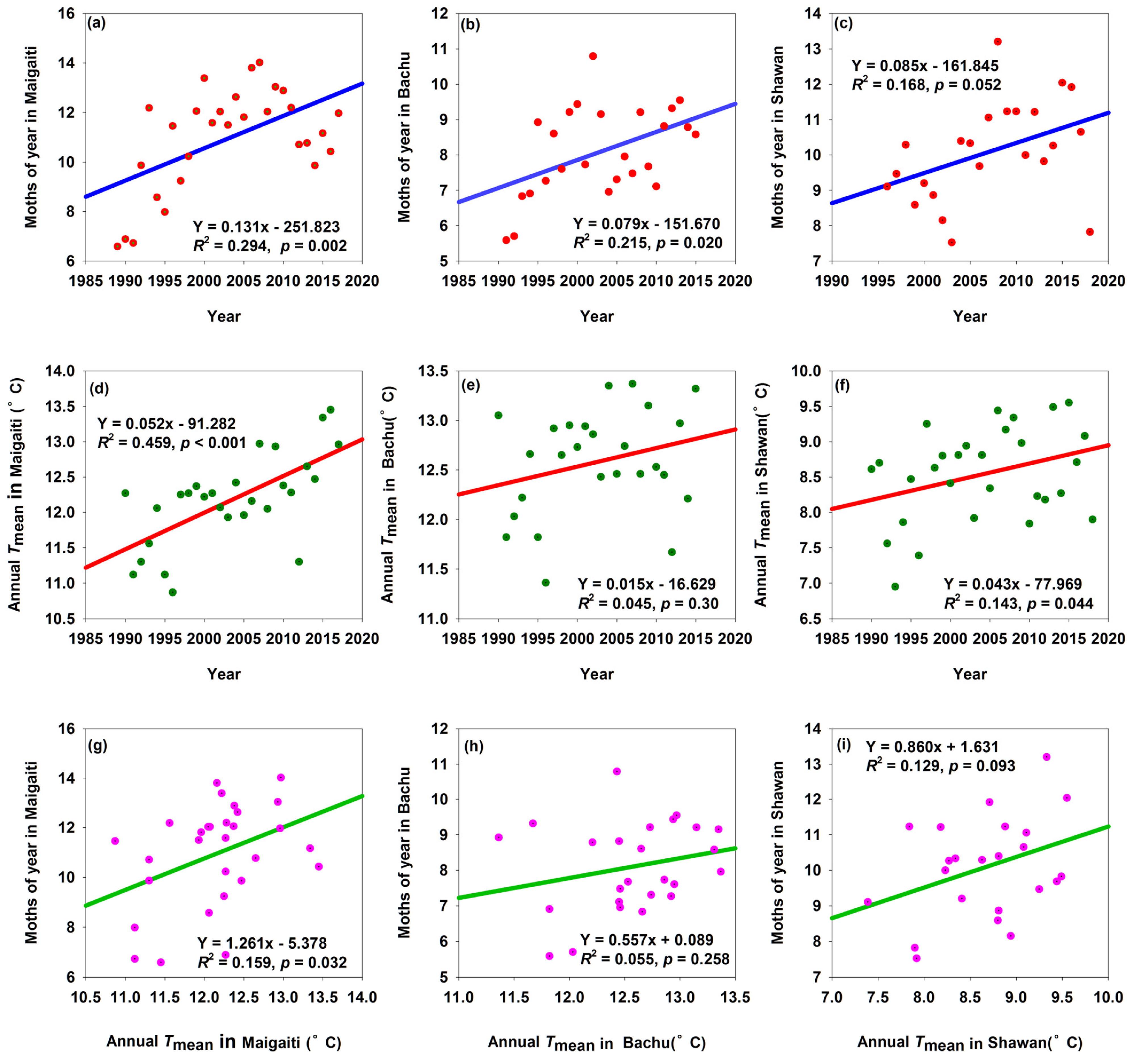 Insects 16 00846 g002