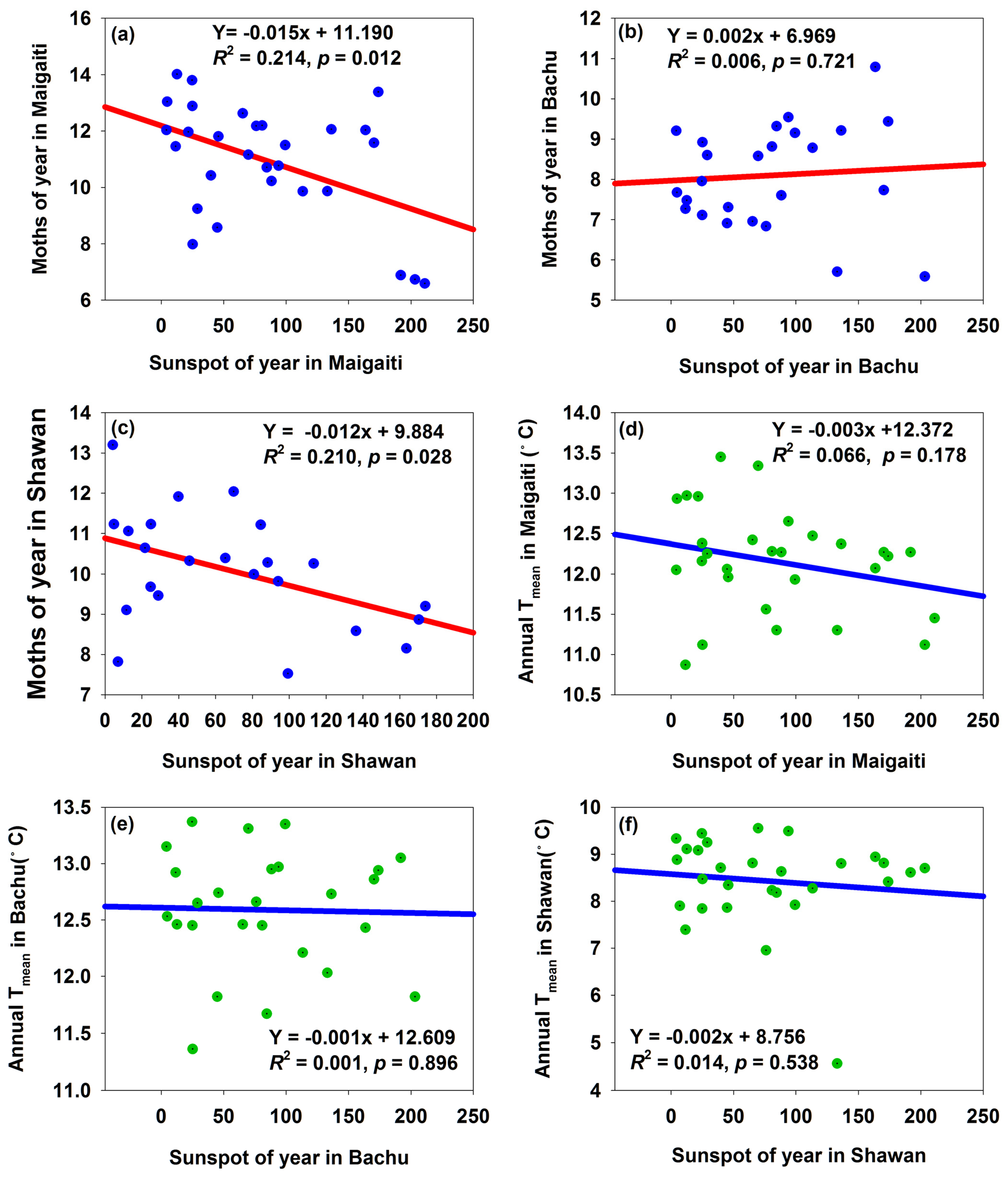 Insects 16 00846 g003