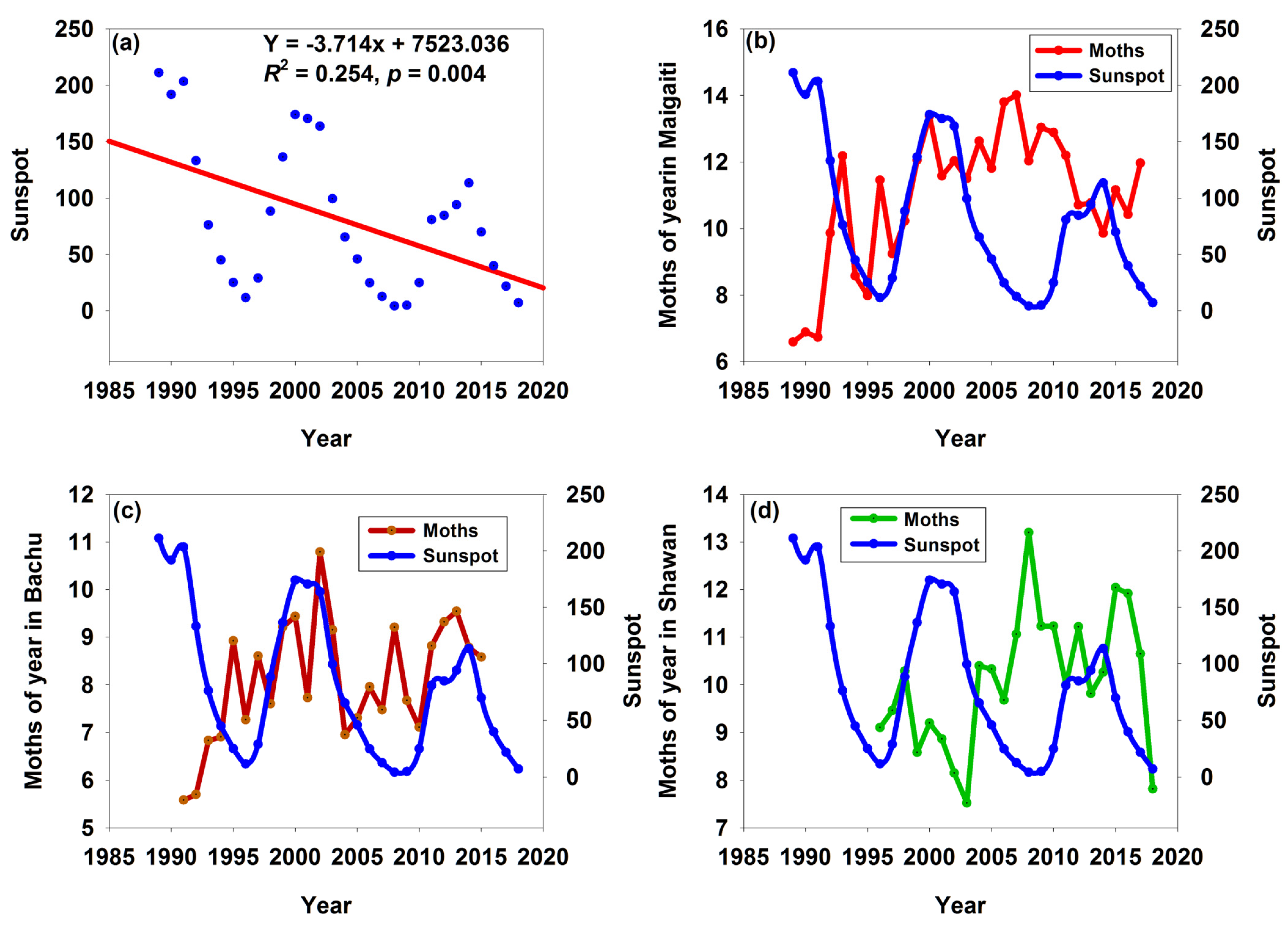 Insects 16 00846 g004