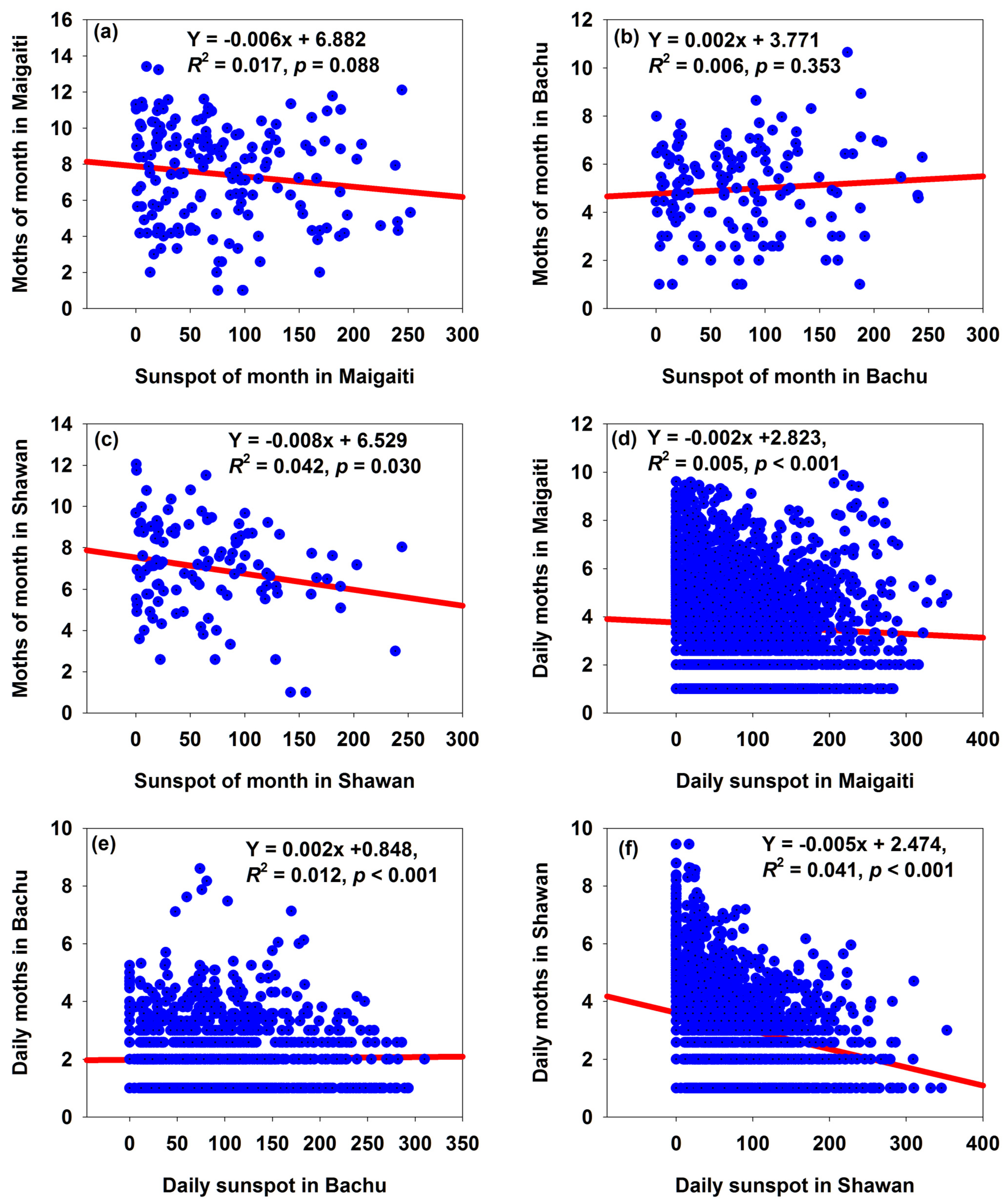 Insects 16 00846 g005