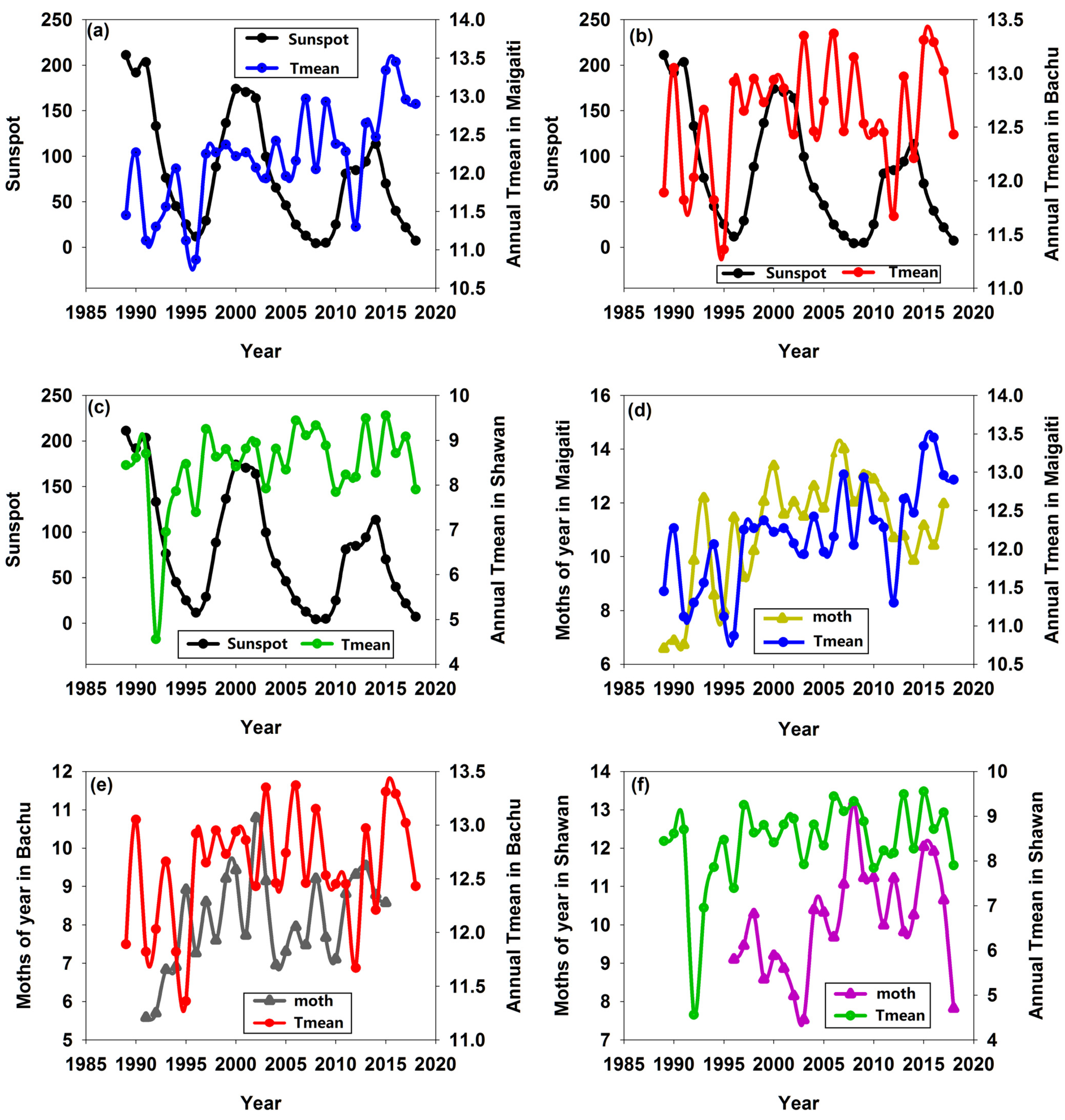 Insects 16 00846 g006