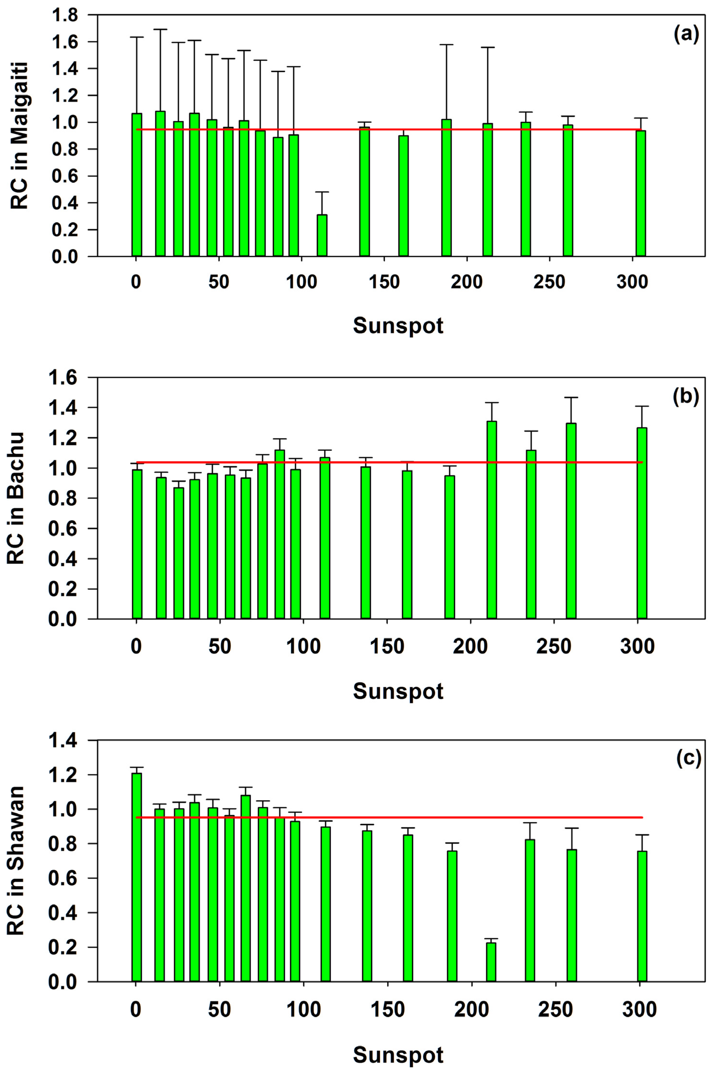 Insects 16 00846 g007
