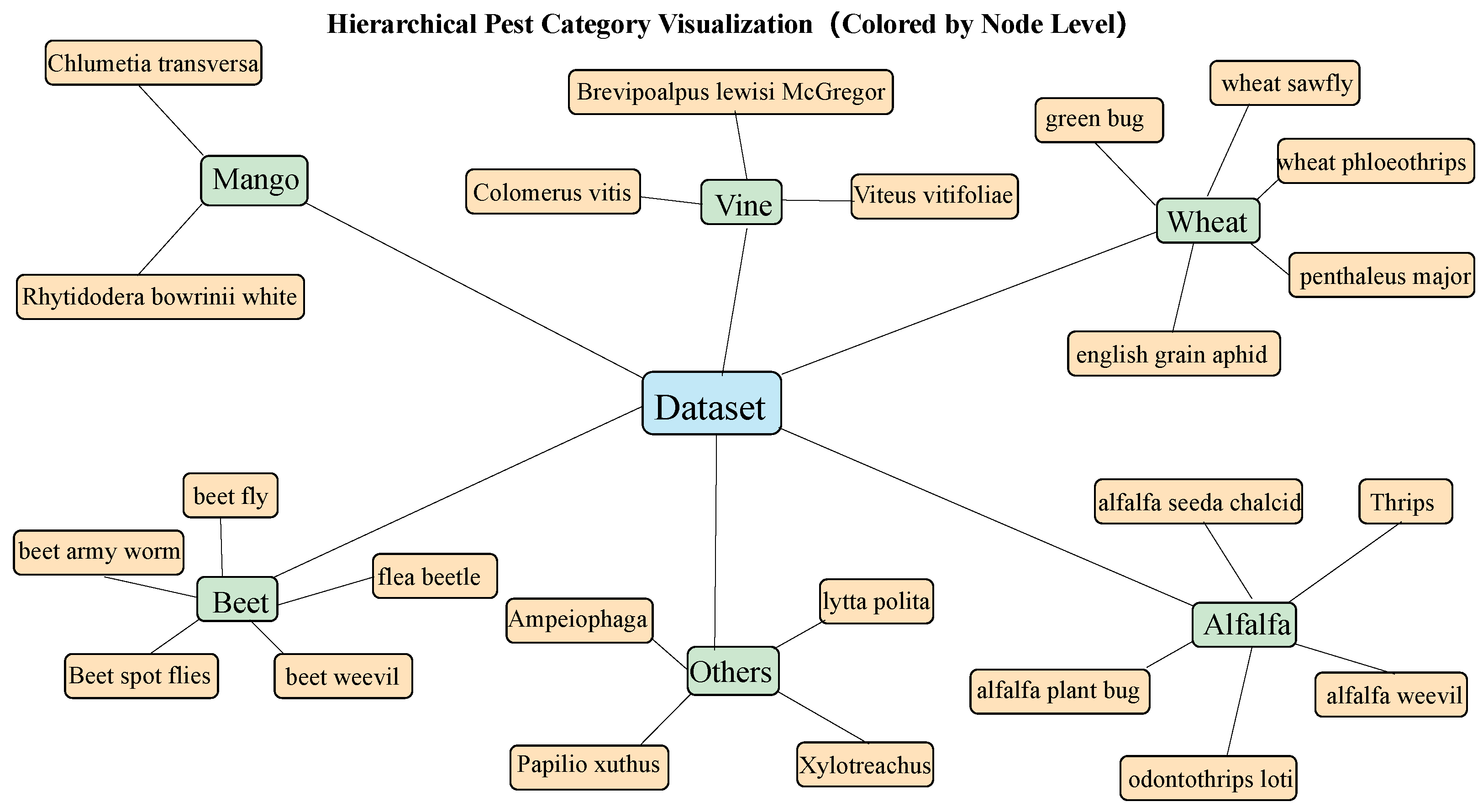 Insects 16 00850 g001 Insects 16 00850 g001