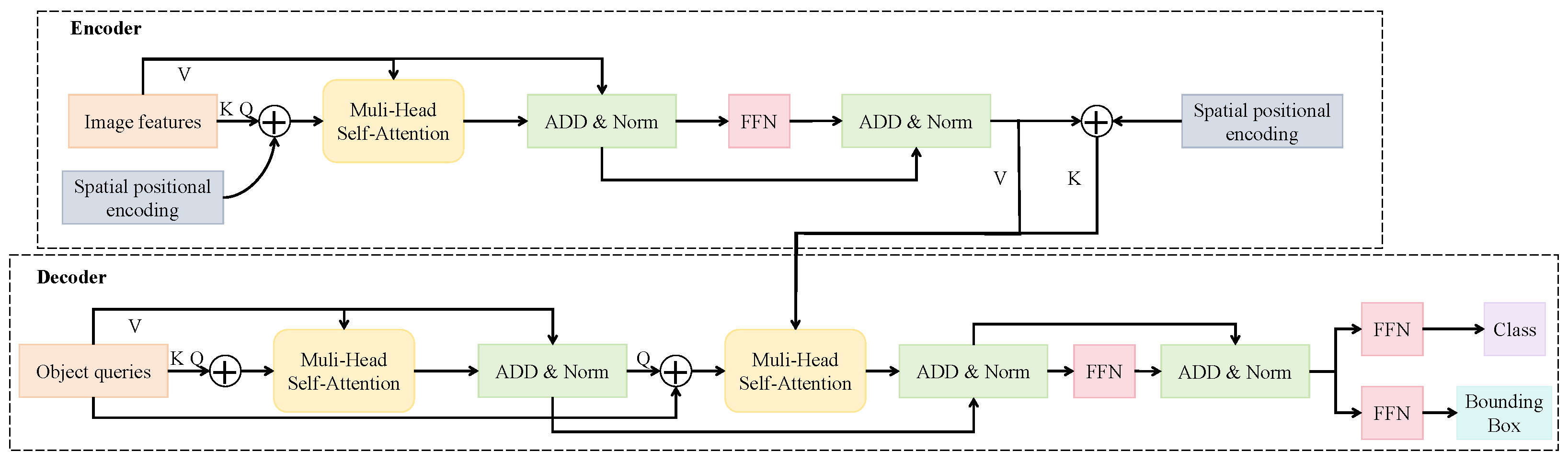 Insects 16 00850 g005 Insects 16 00850 g005