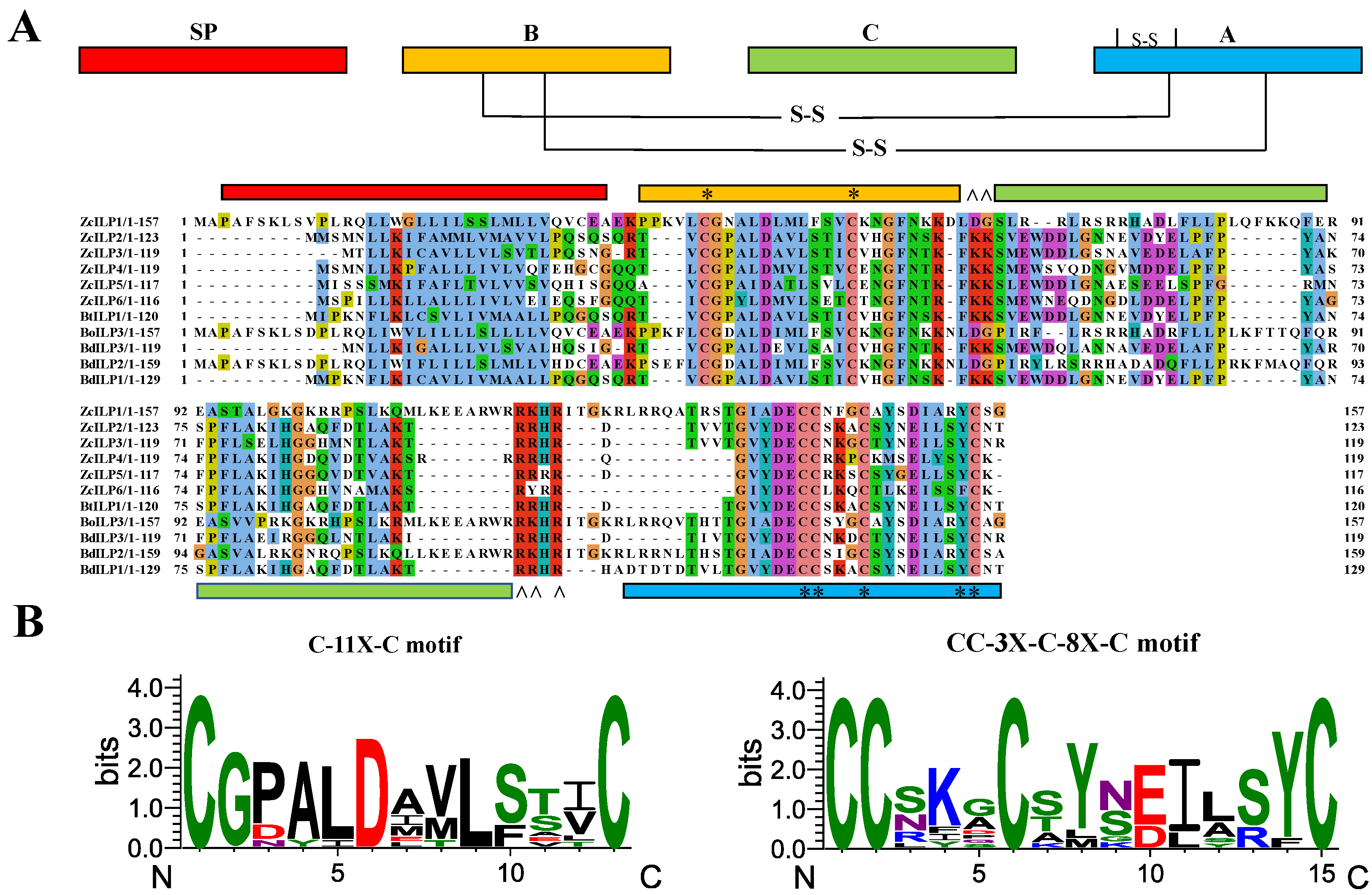Insects 16 00854 g001