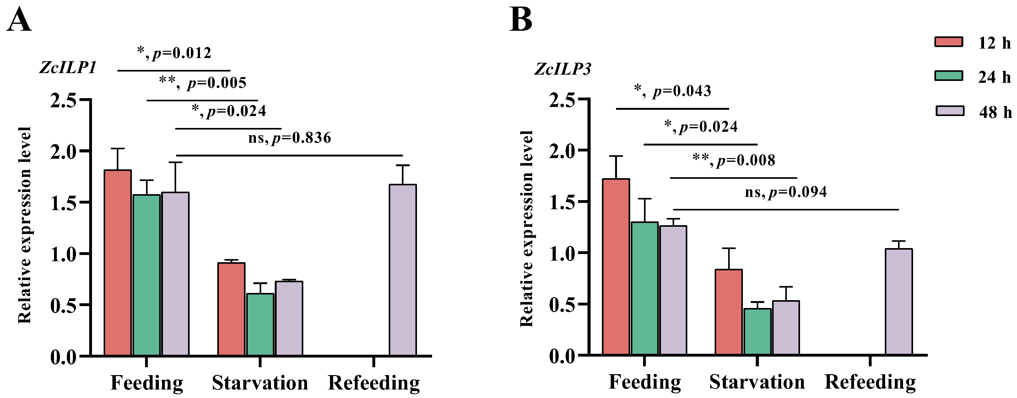 Insects 16 00854 g004