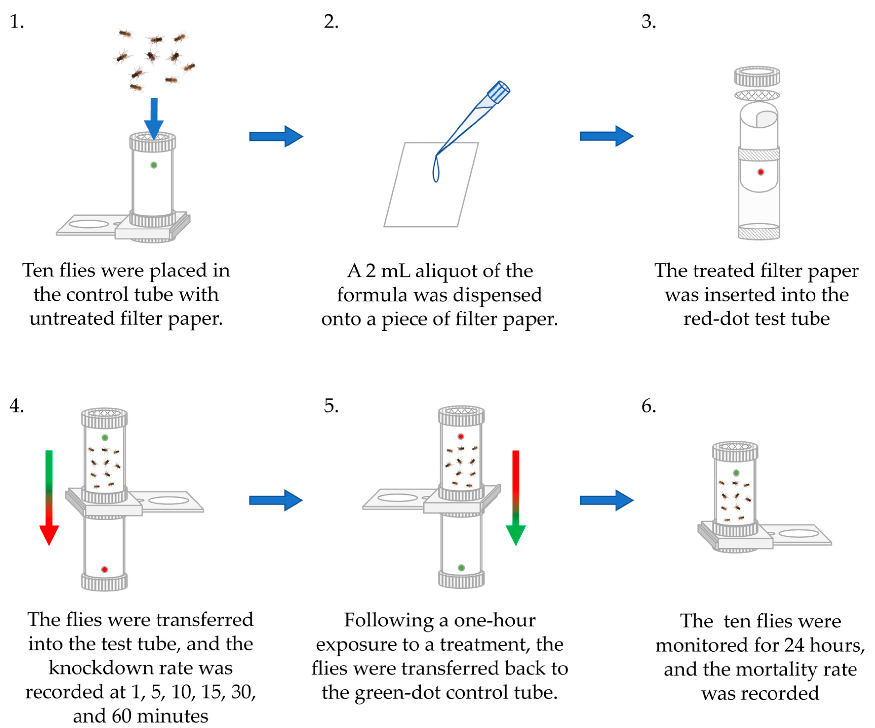 Insects 16 00855 g002