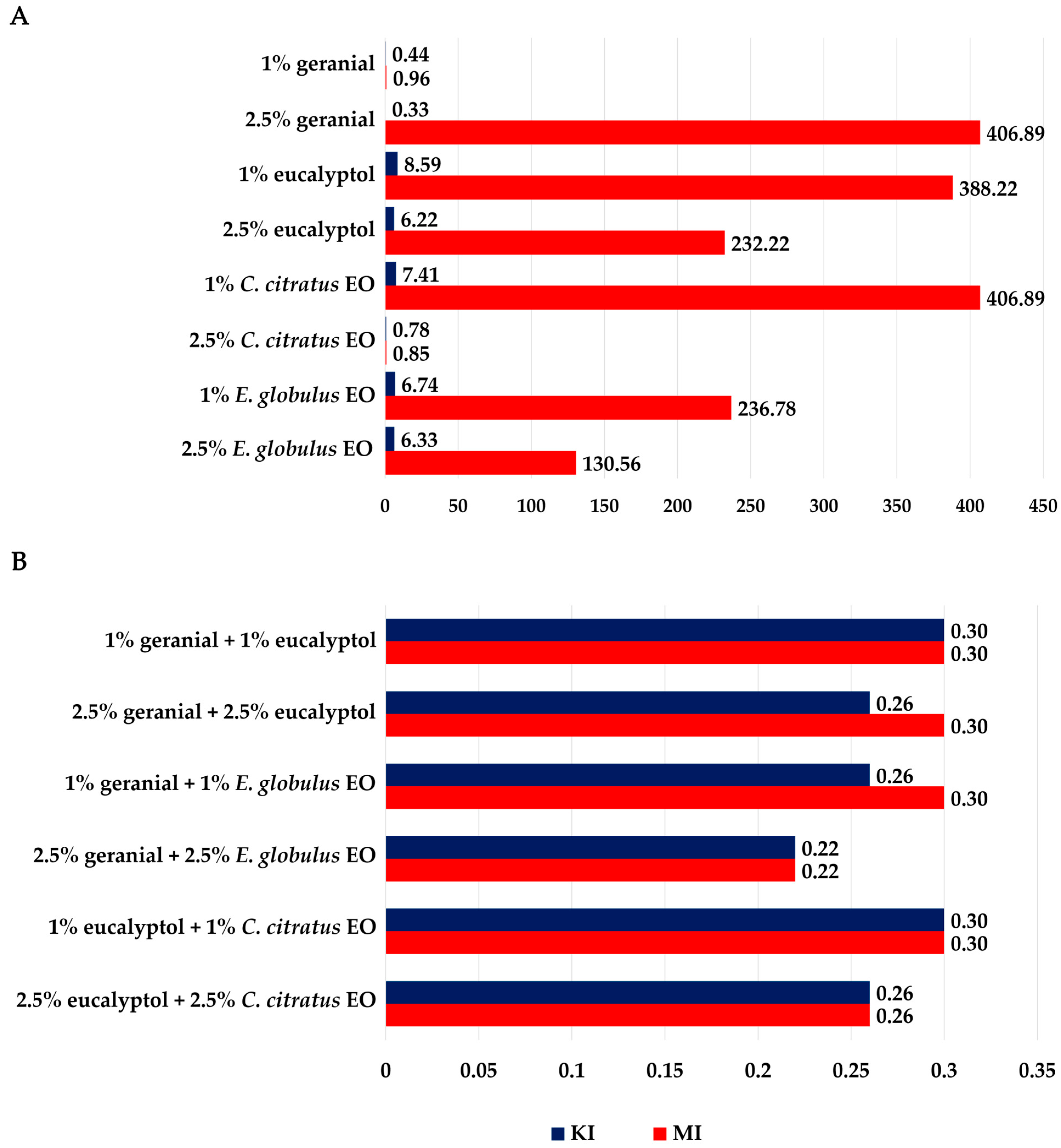 Insects 16 00855 g005