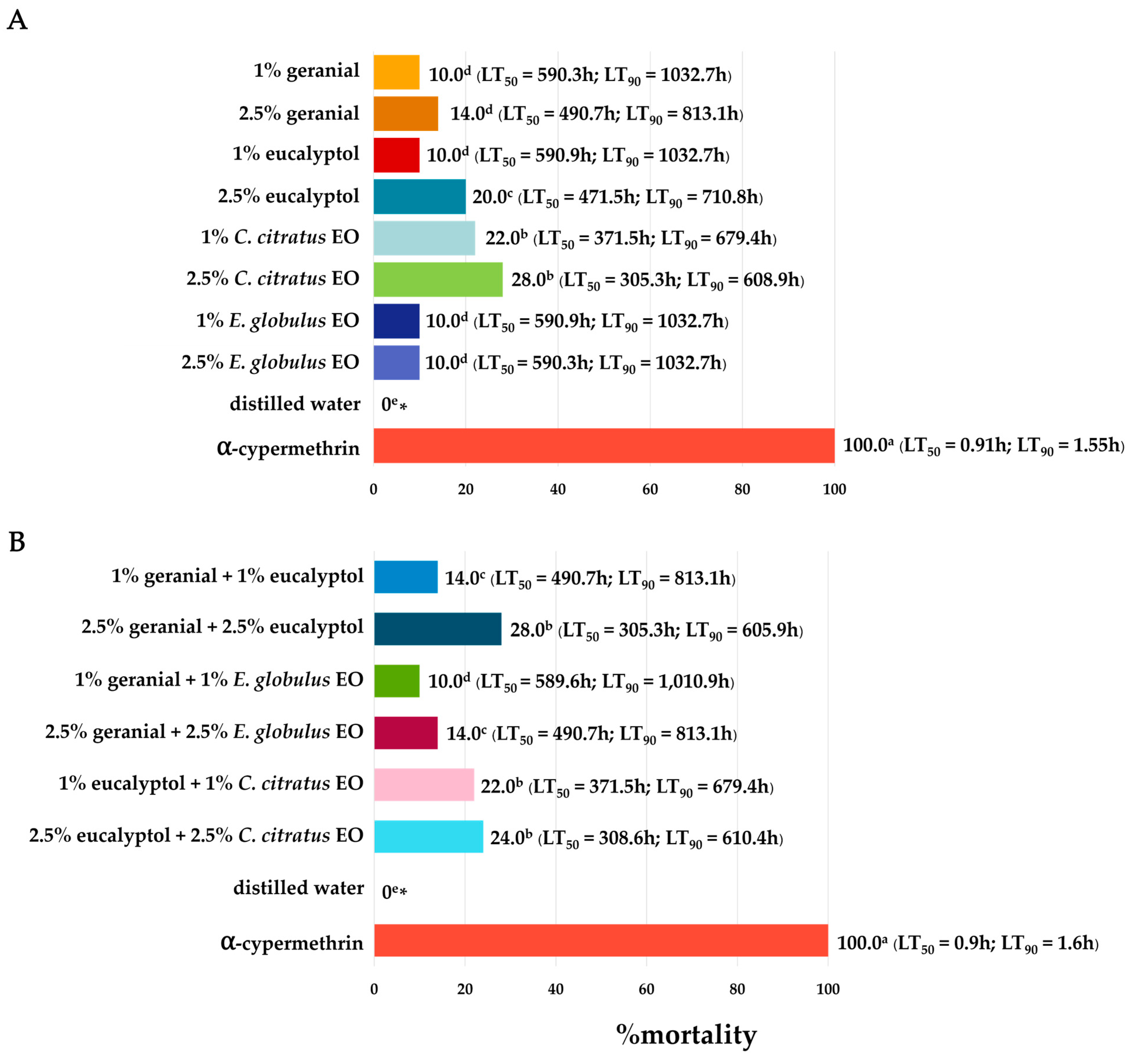 Insects 16 00855 g009
