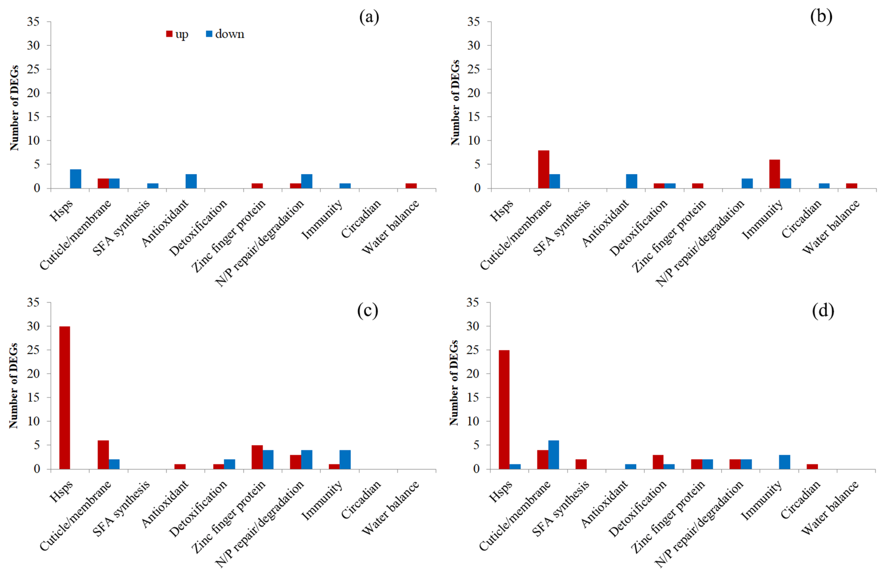 Insects 16 00860 g006 Insects 16 00860 g006