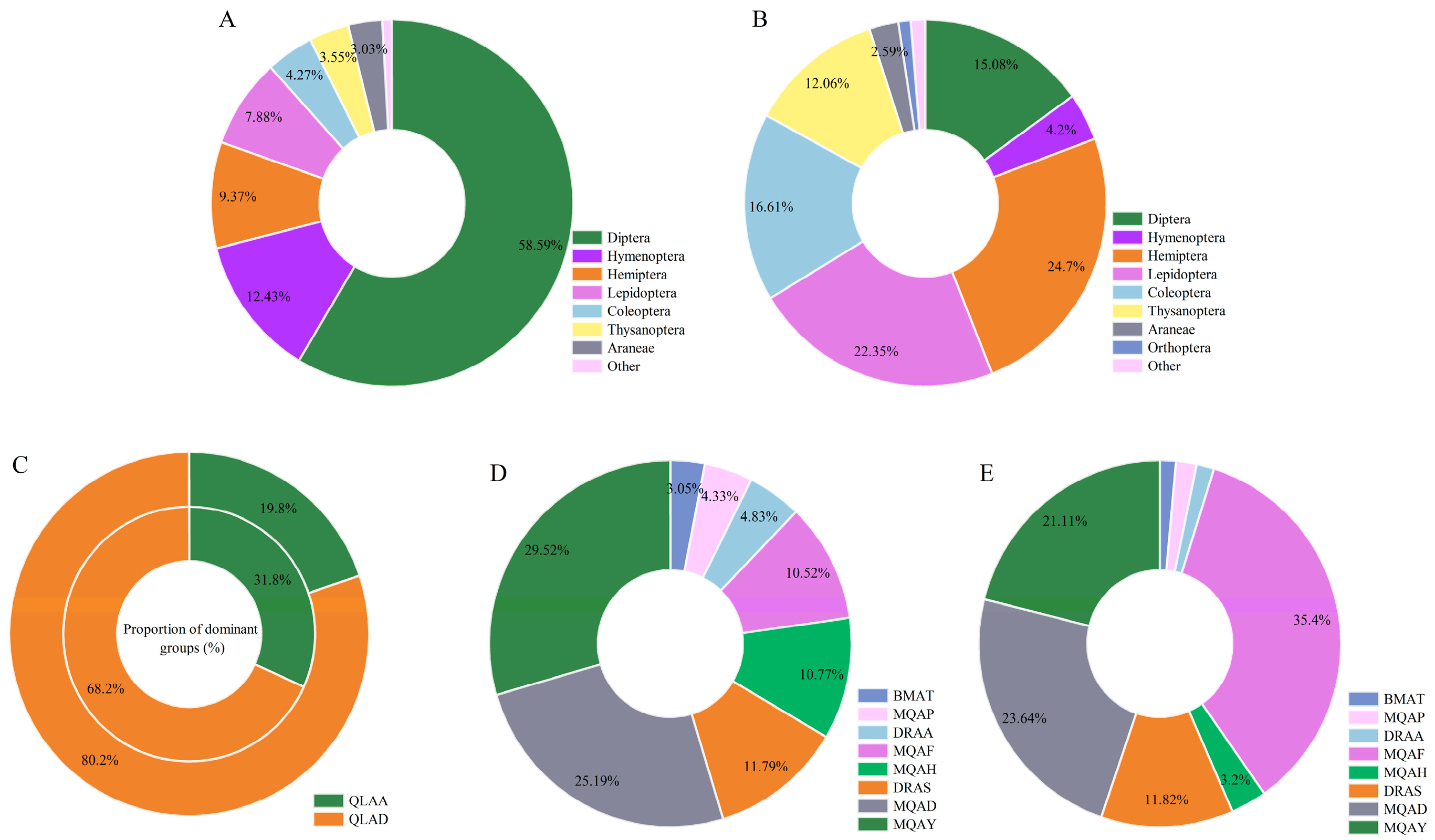 Insects 16 00861 g002 Insects 16 00861 g002