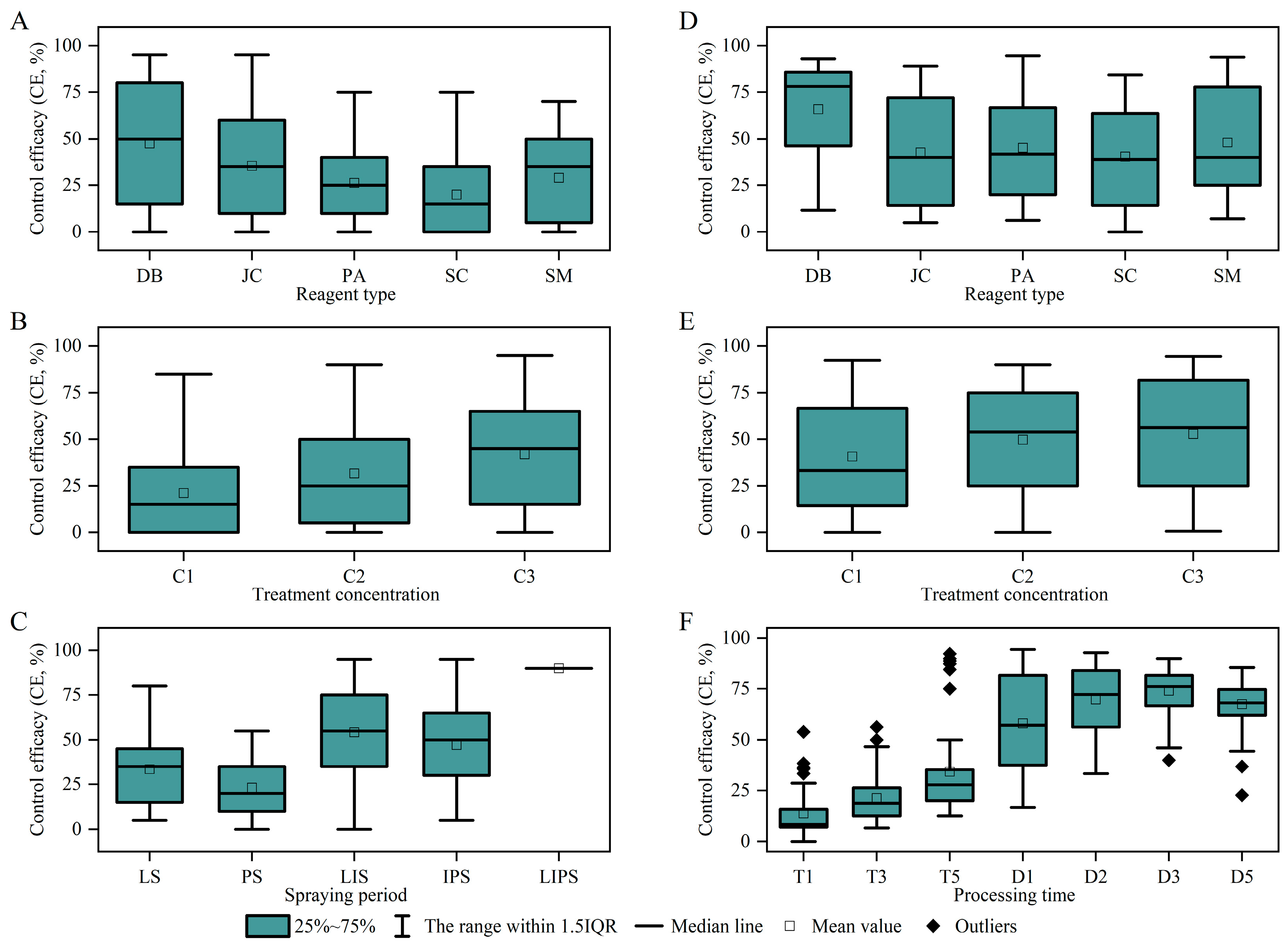 Insects 16 00861 g004 Insects 16 00861 g004