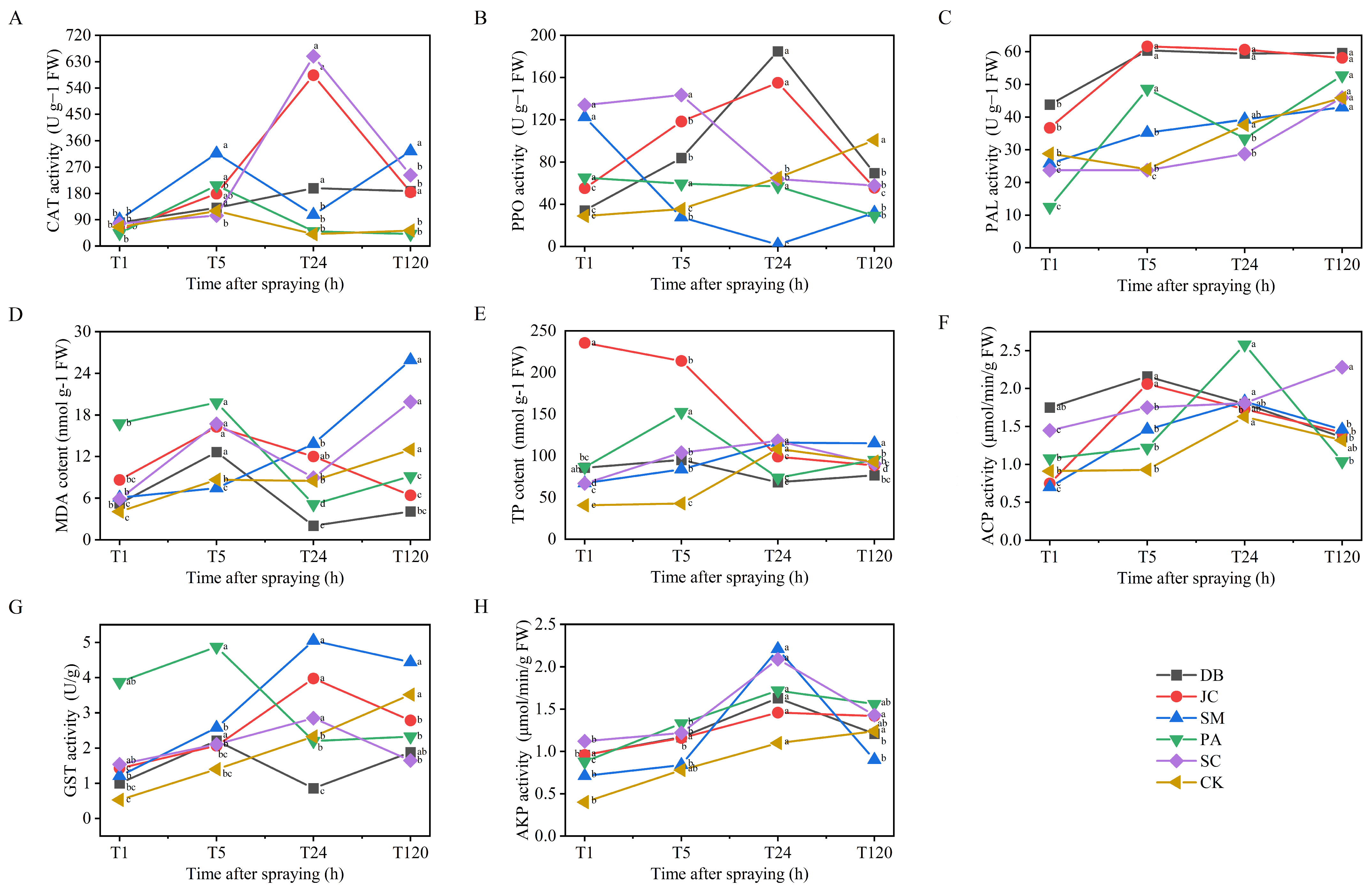 Insects 16 00861 g005 Insects 16 00861 g005