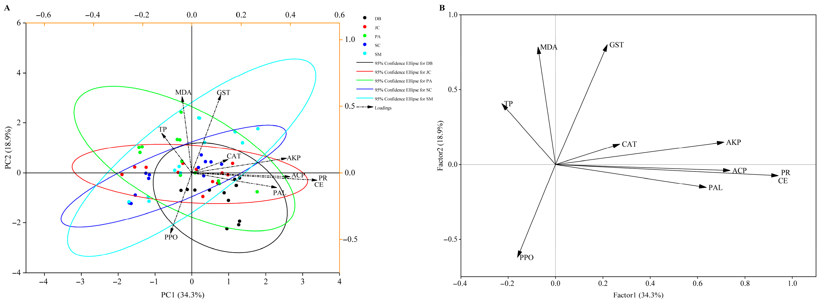 Insects 16 00861 g006 Insects 16 00861 g006