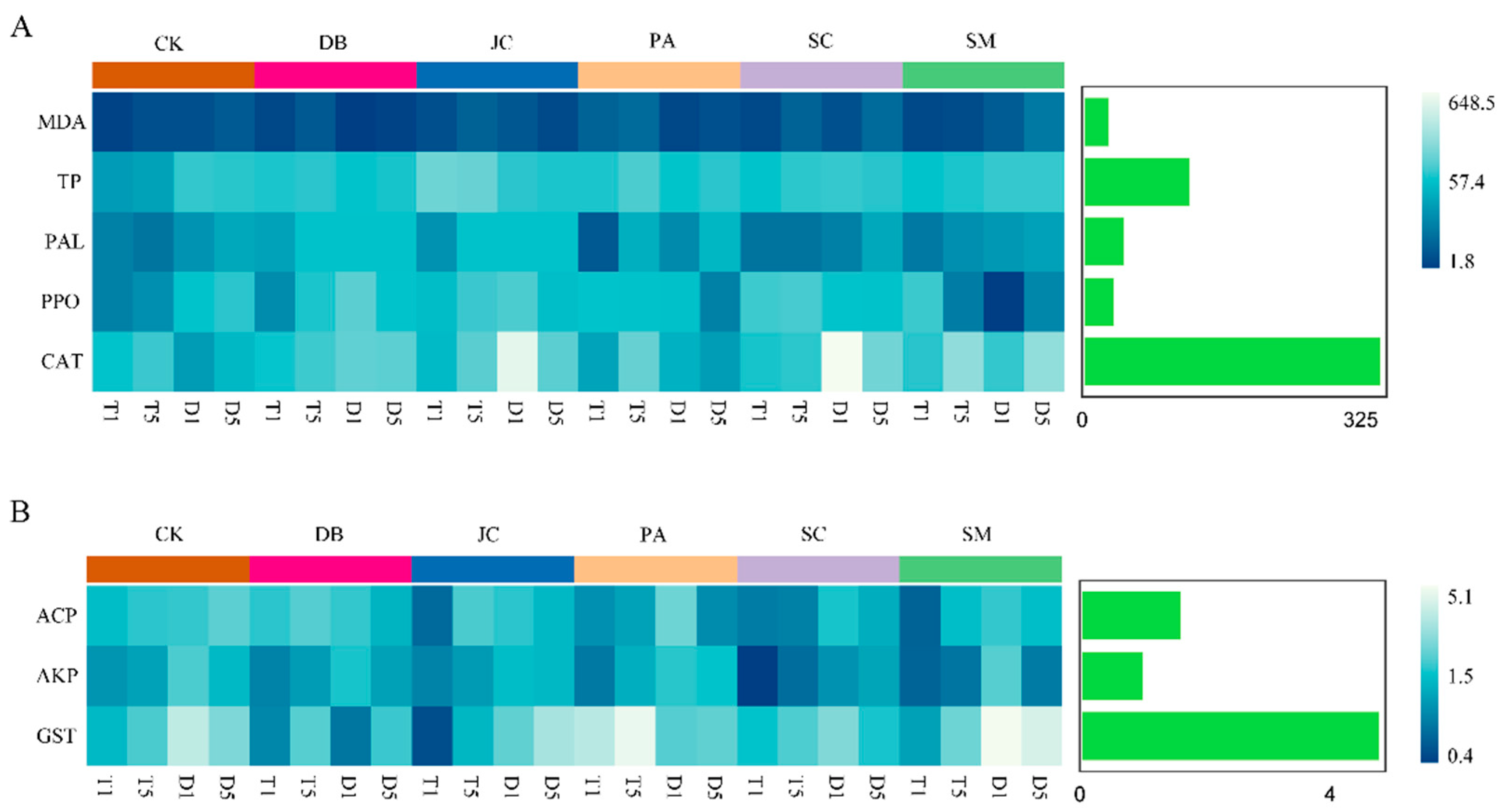 Insects 16 00861 g007 Insects 16 00861 g007