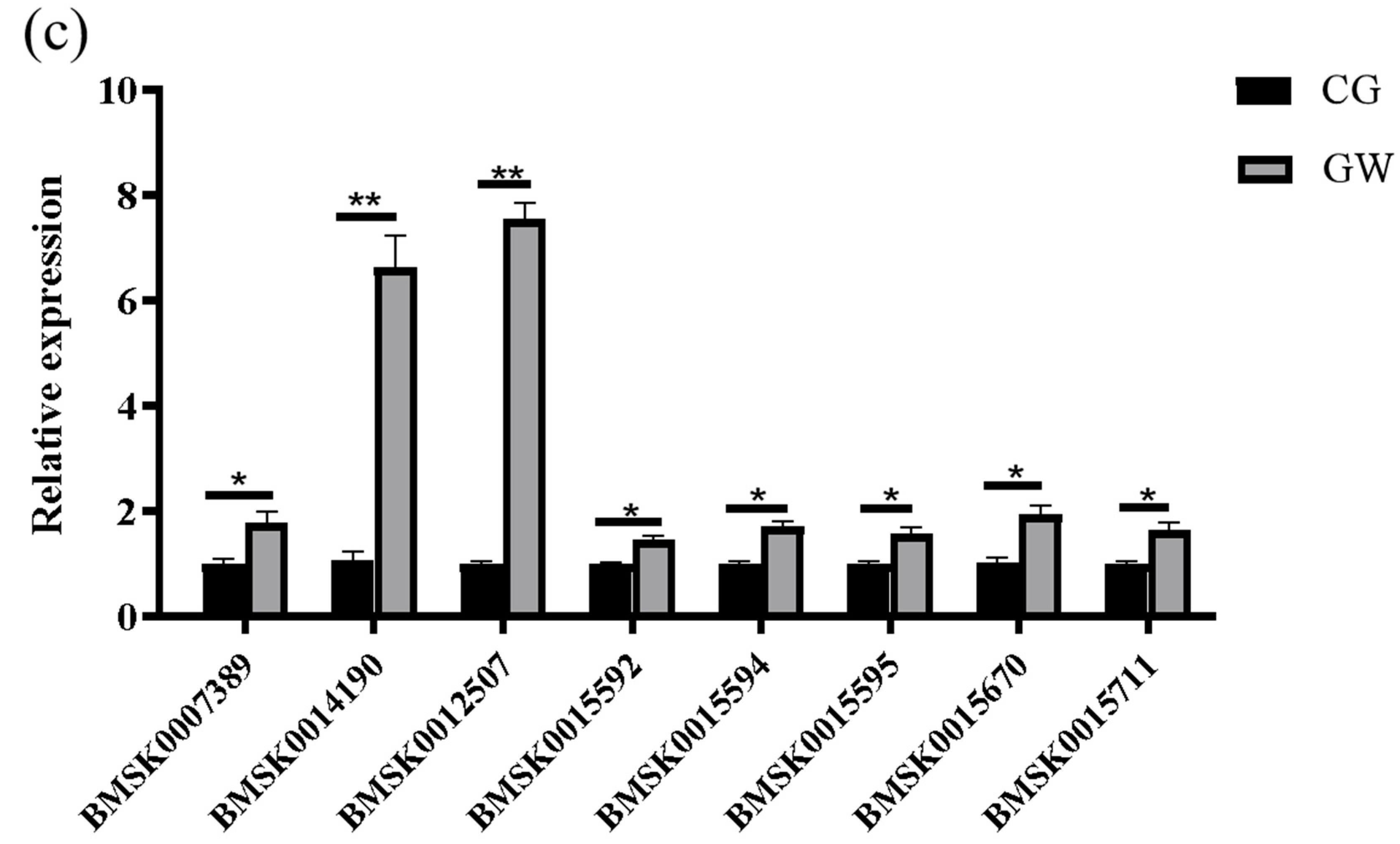 Insects 16 00862 g004b Insects 16 00862 g004b