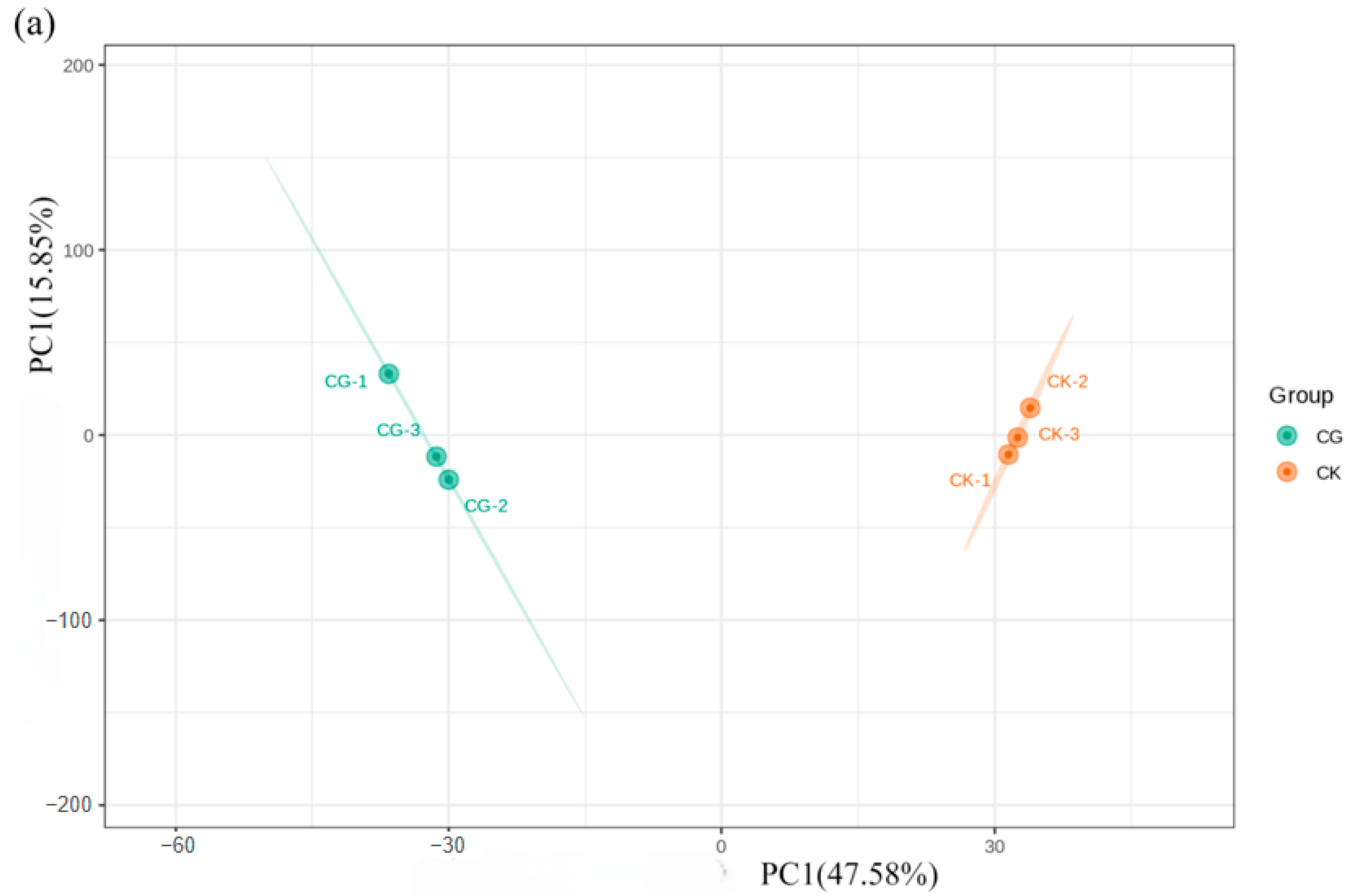 Insects 16 00862 g005a Insects 16 00862 g005a
