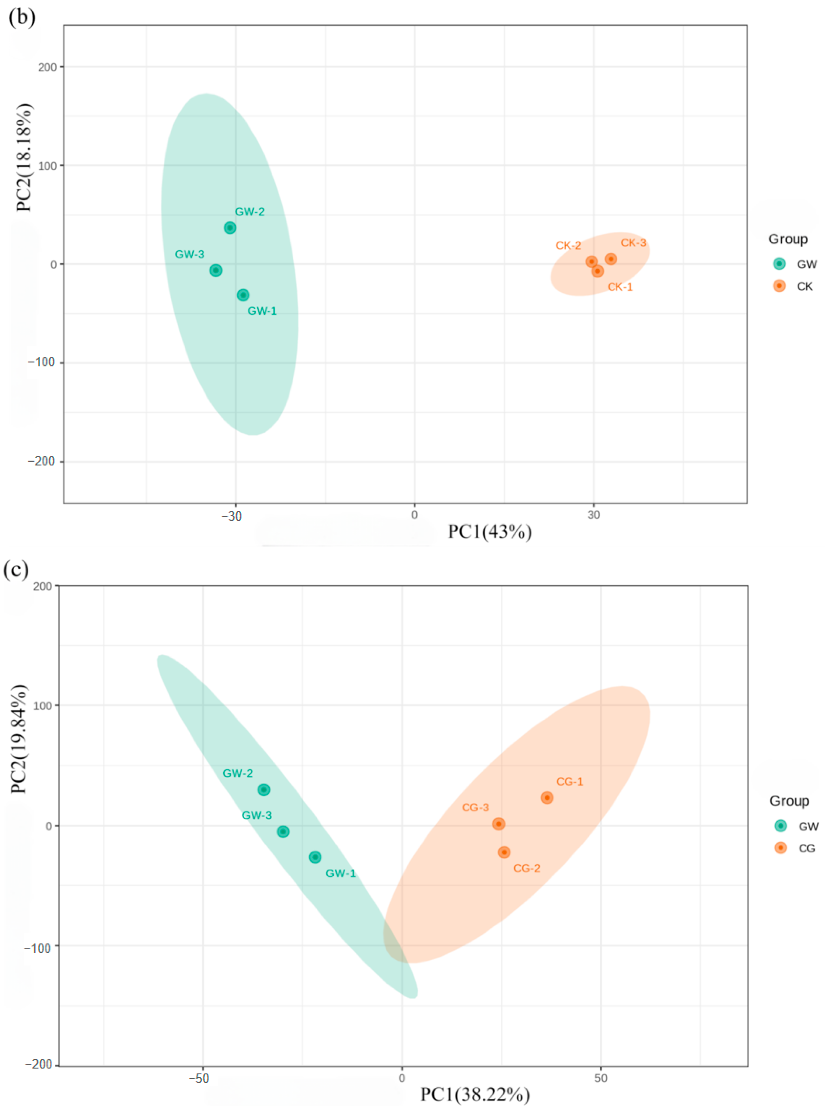 Insects 16 00862 g005b Insects 16 00862 g005b