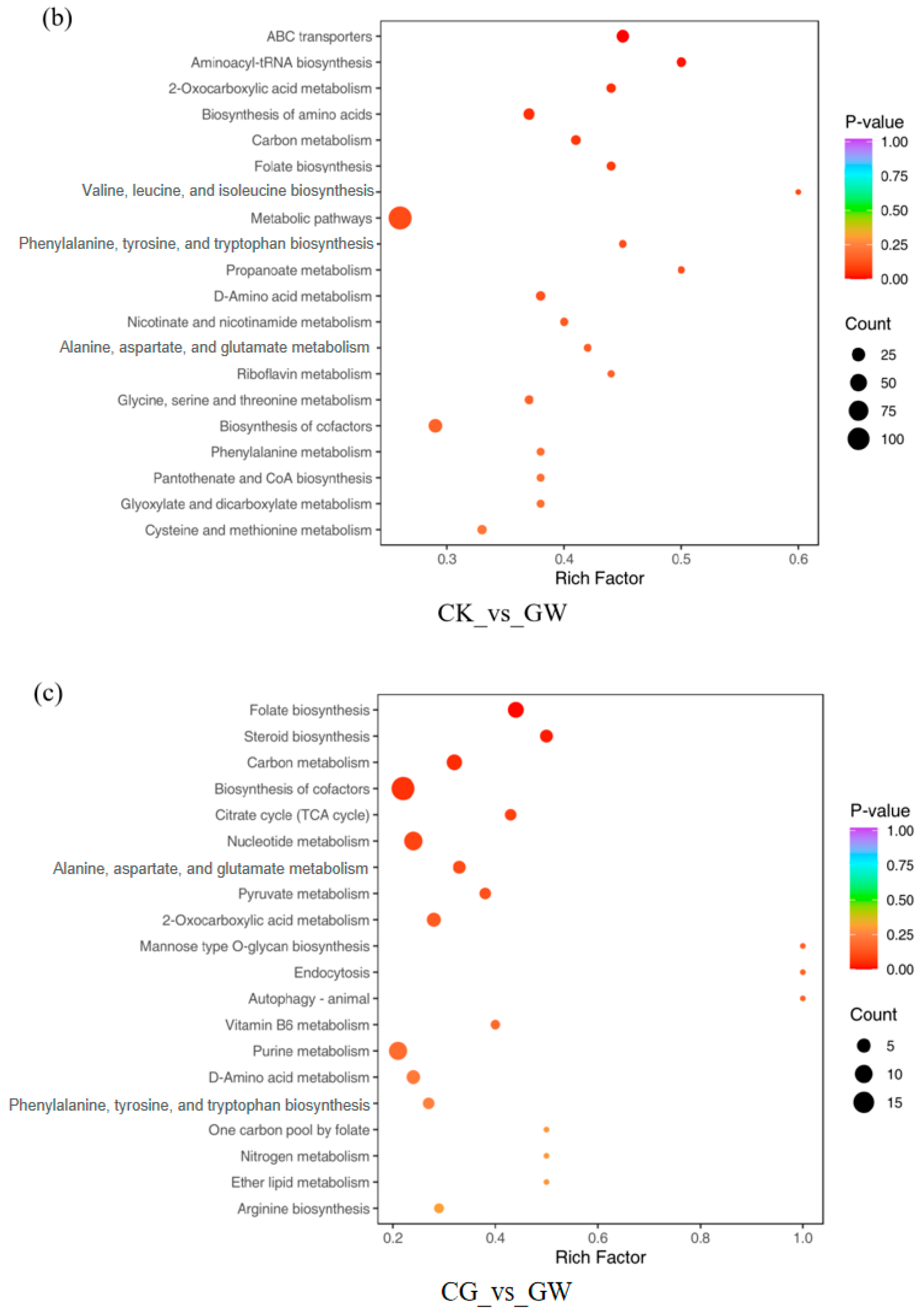 Insects 16 00862 g007b Insects 16 00862 g007b