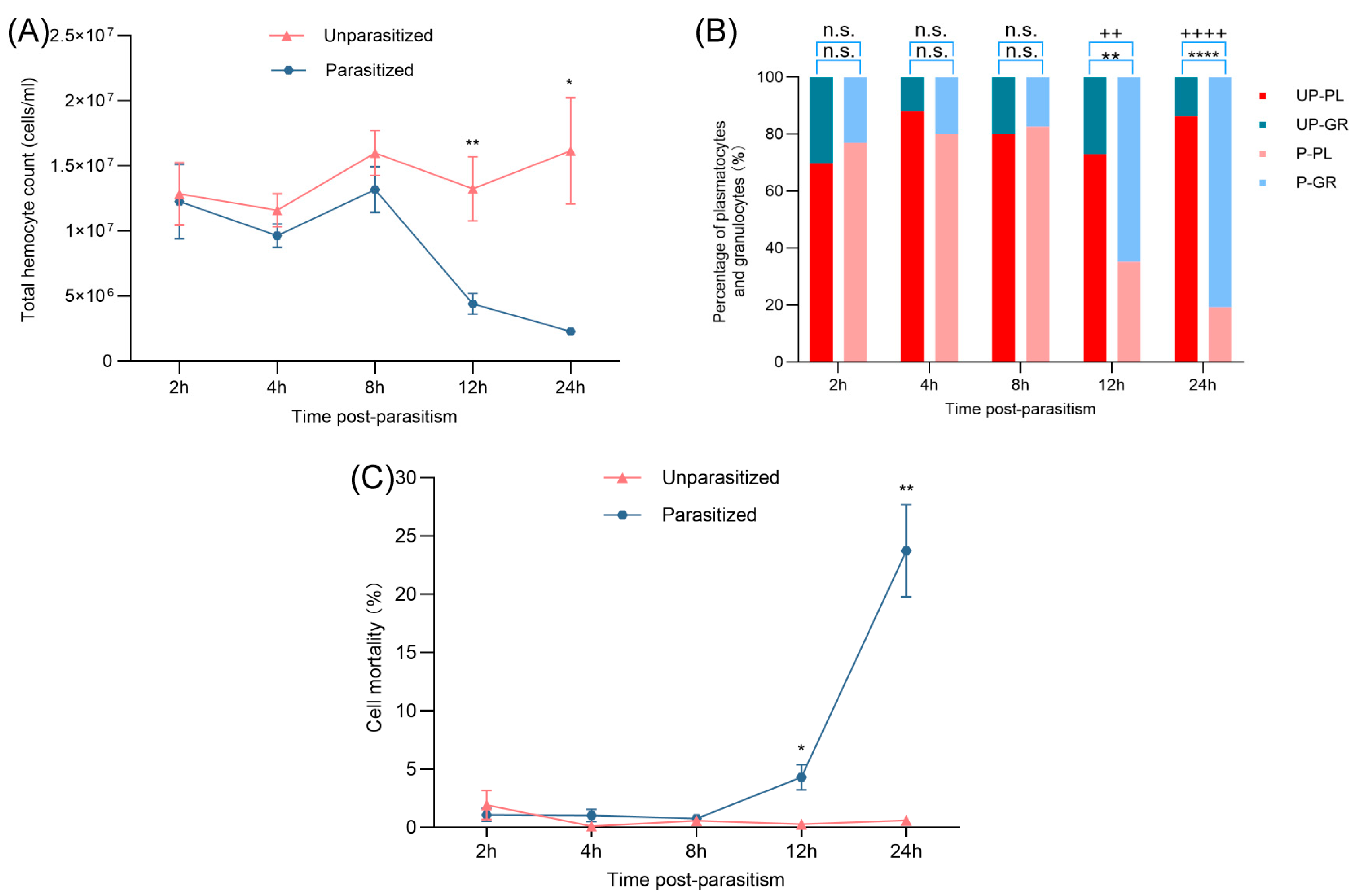 Insects 16 00863 g001