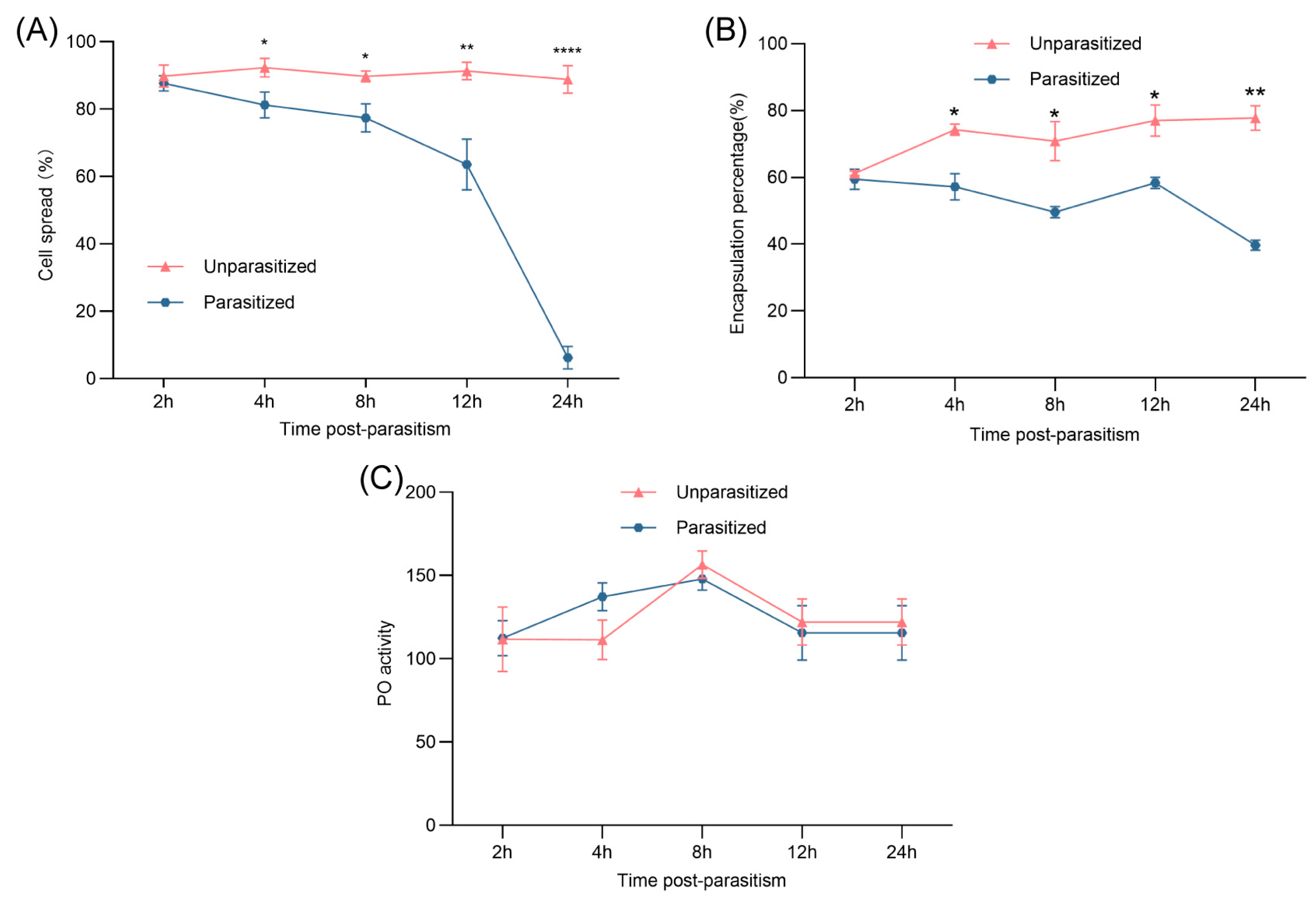 Insects 16 00863 g002