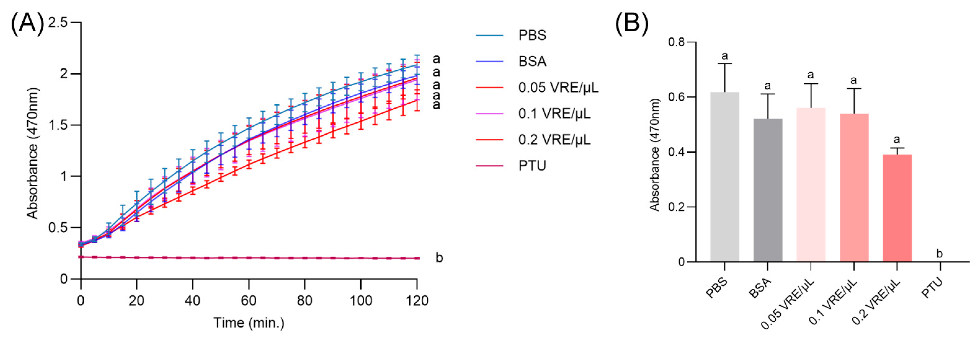 Insects 16 00863 g005