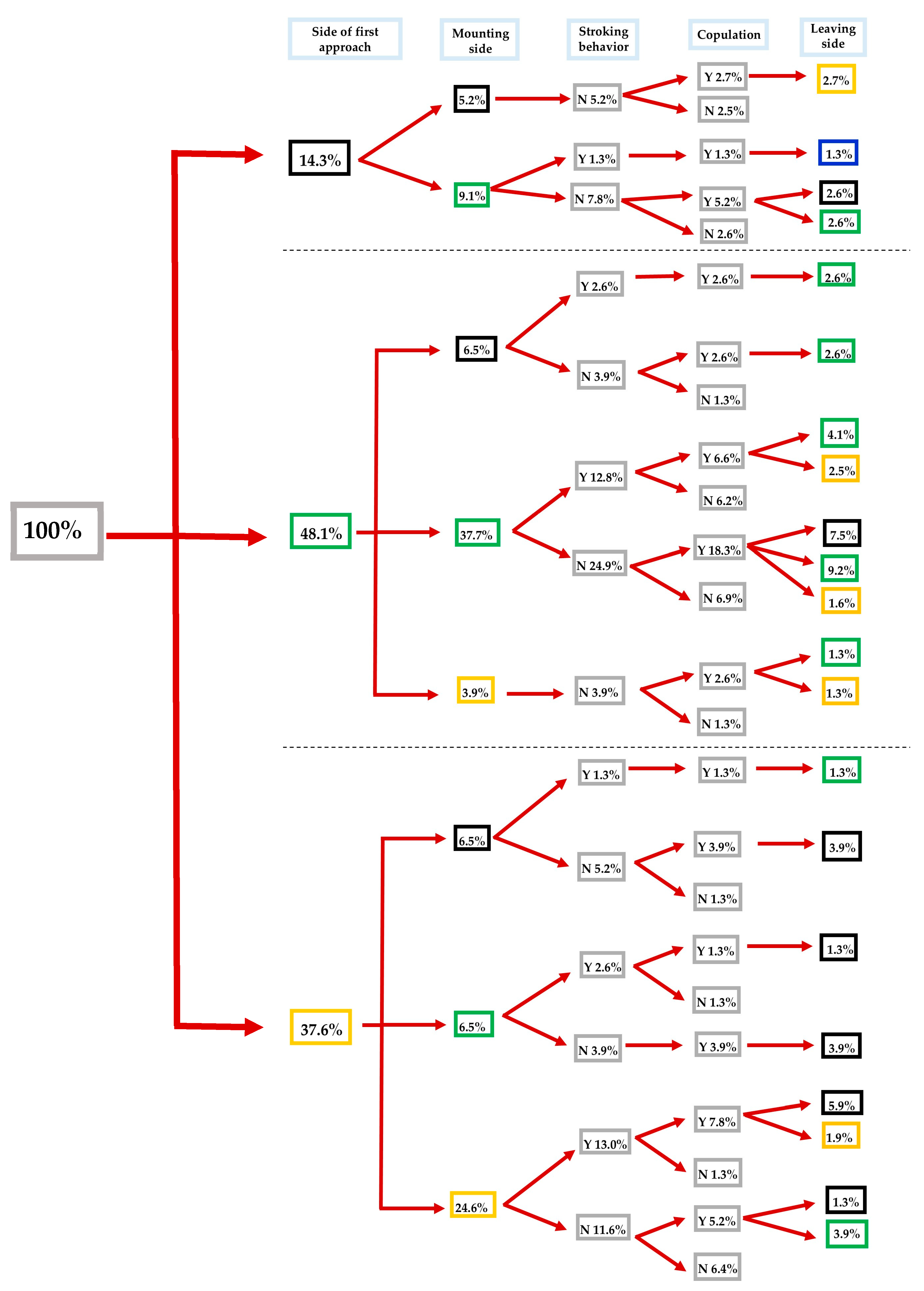 Insects 16 00865 g001 Insects 16 00865 g001