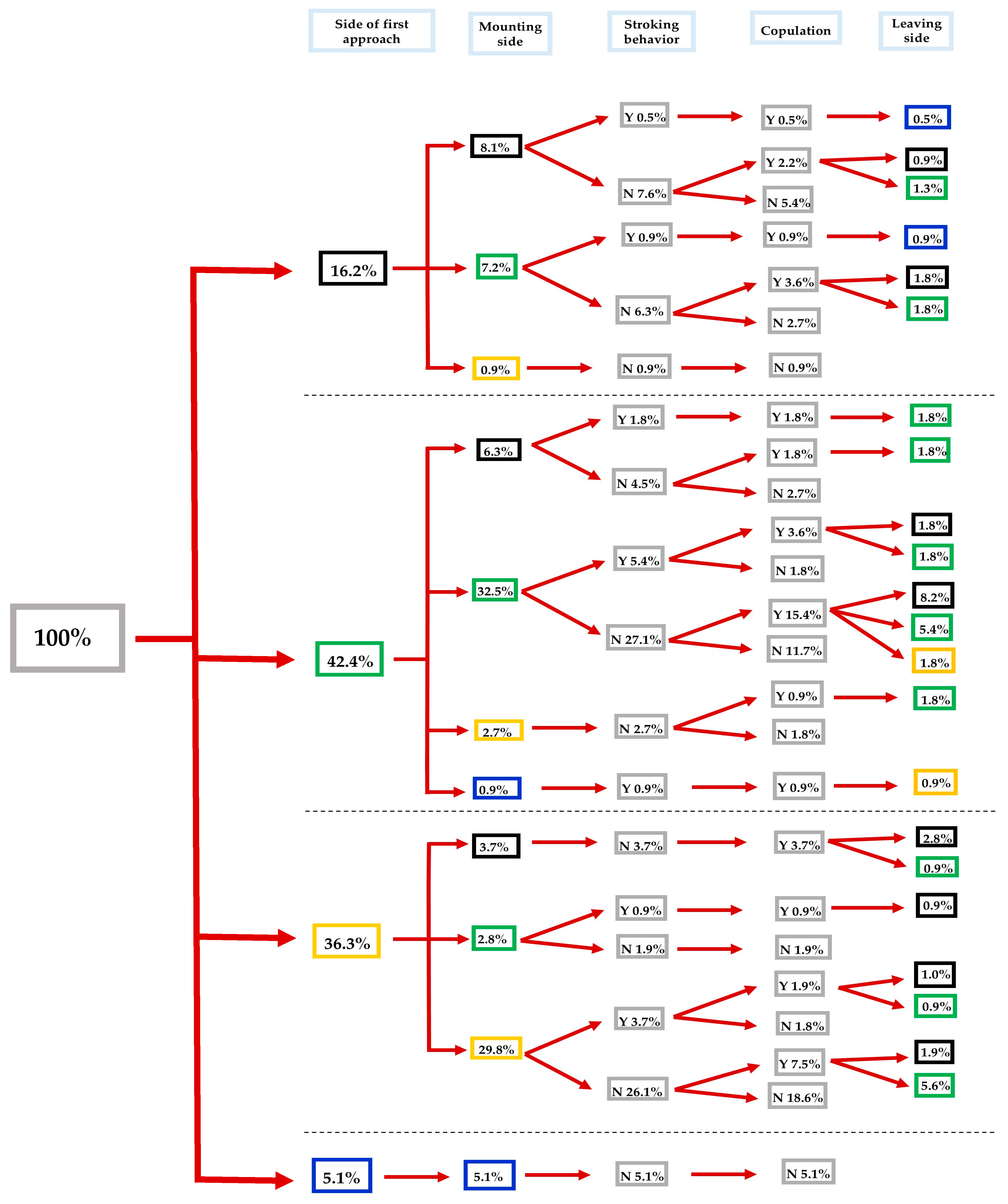 Insects 16 00865 g002 Insects 16 00865 g002