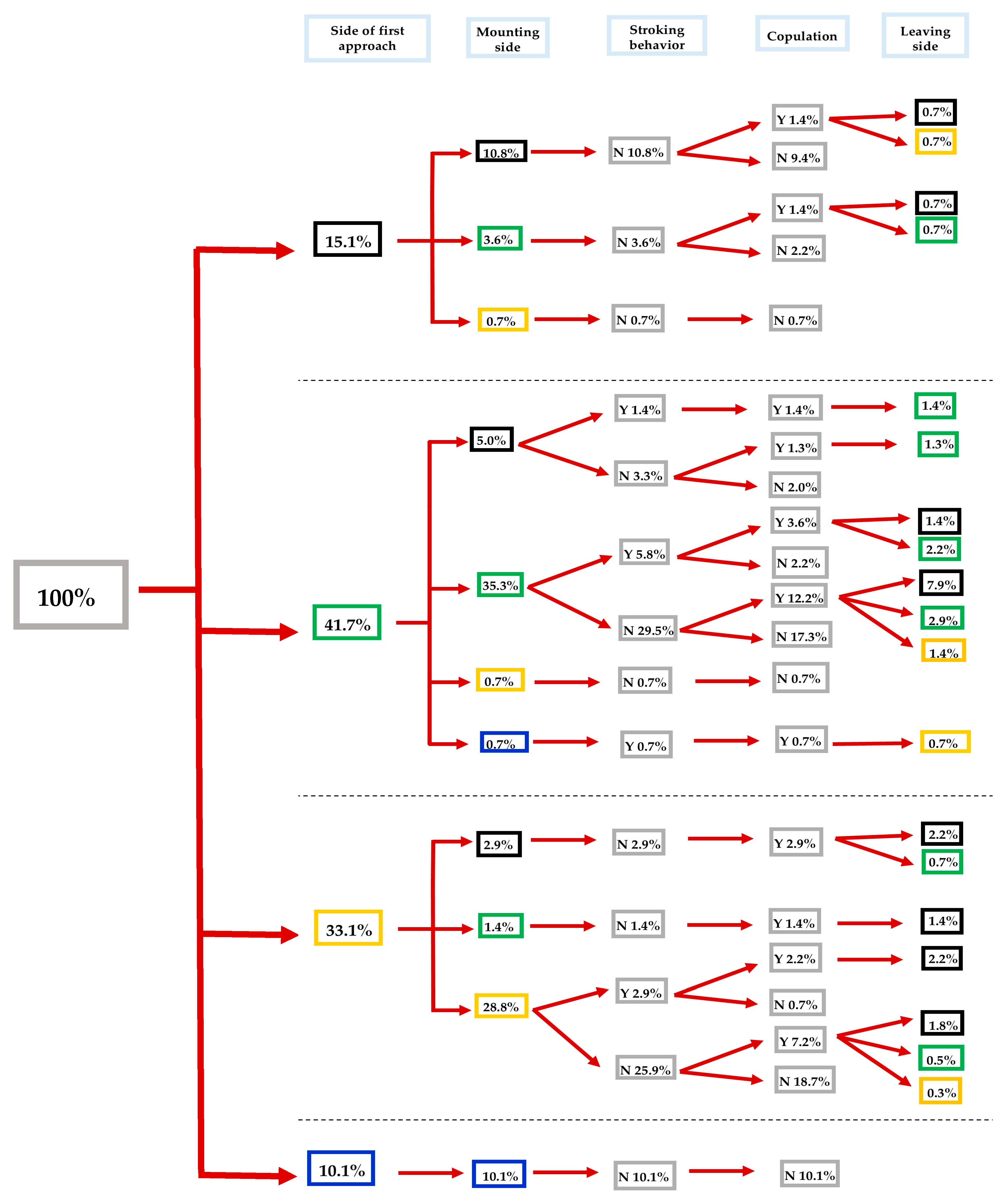 Insects 16 00865 g003 Insects 16 00865 g003