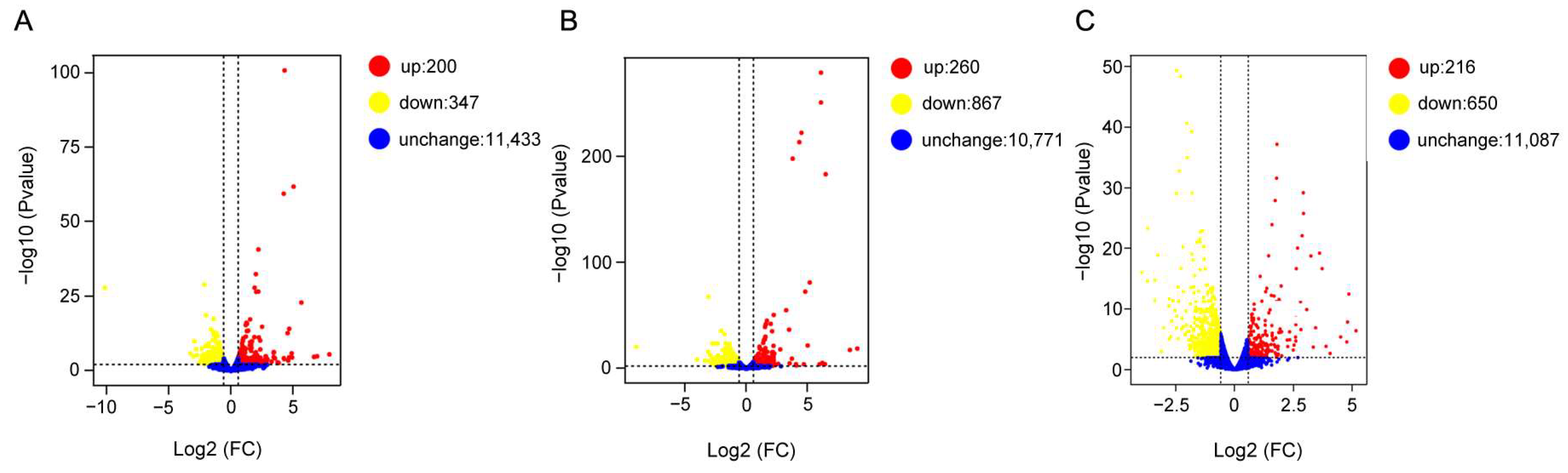 Insects 16 00868 g003
