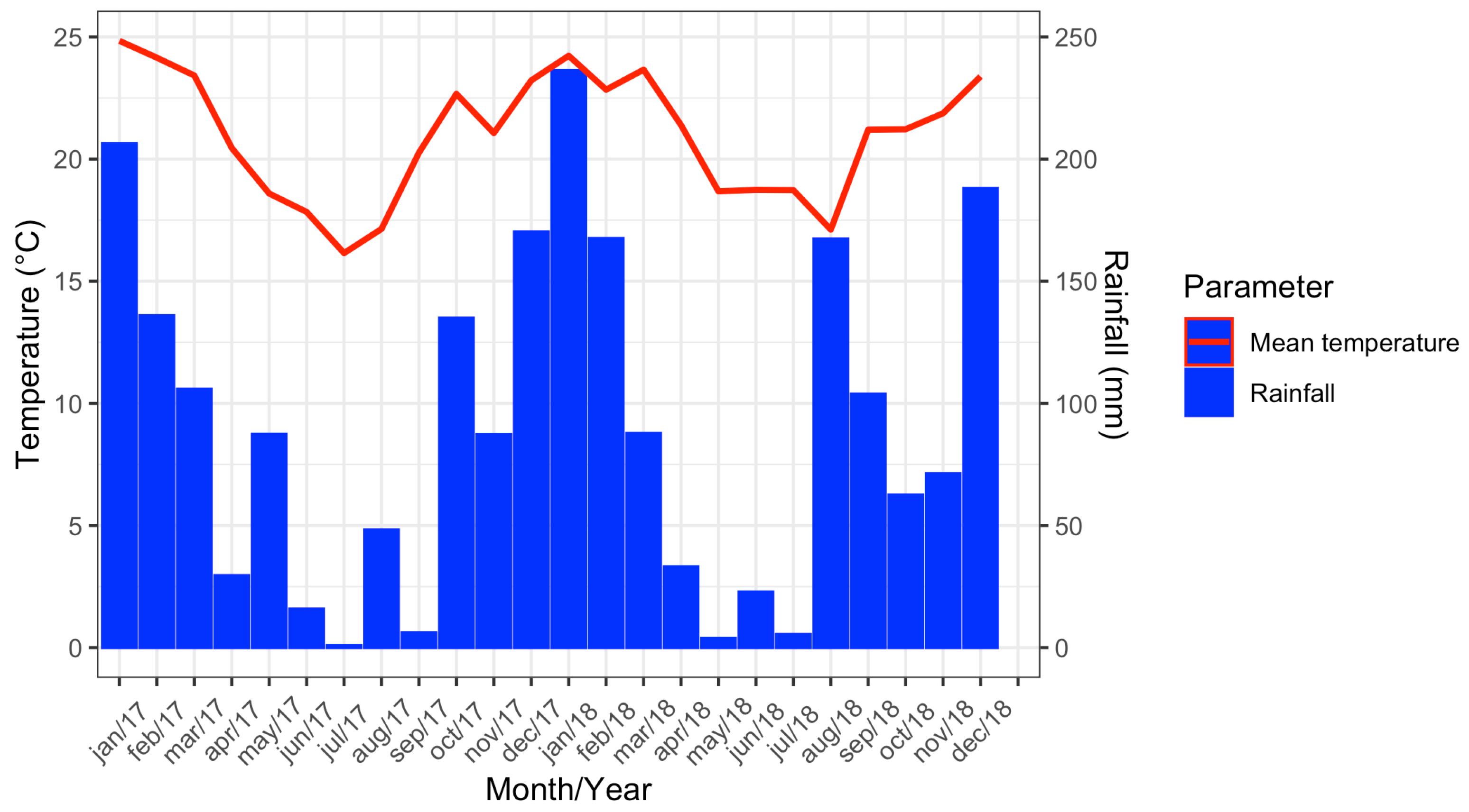 Insects 16 00869 g003