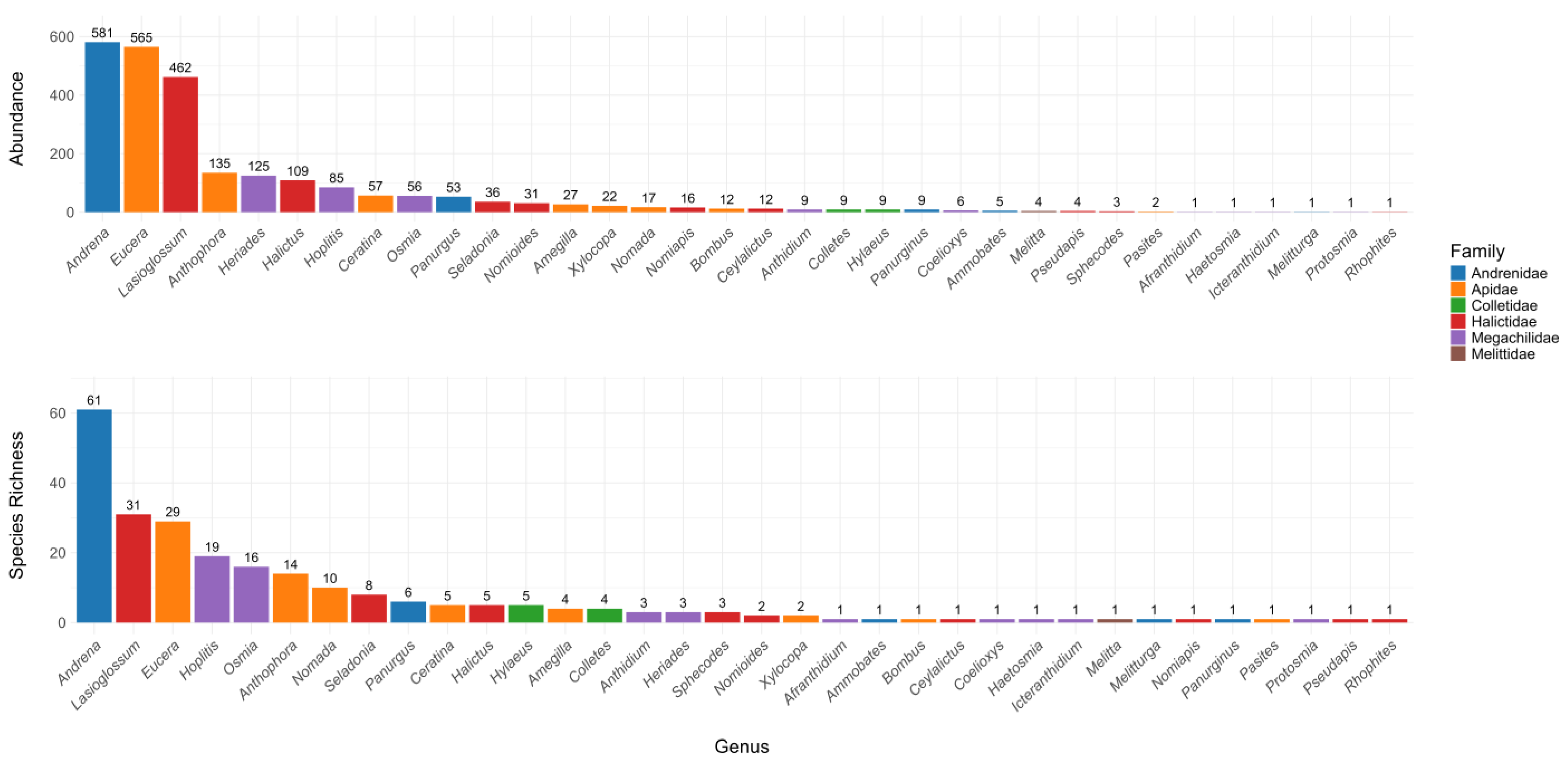 Insects 16 00873 g003 Insects 16 00873 g003