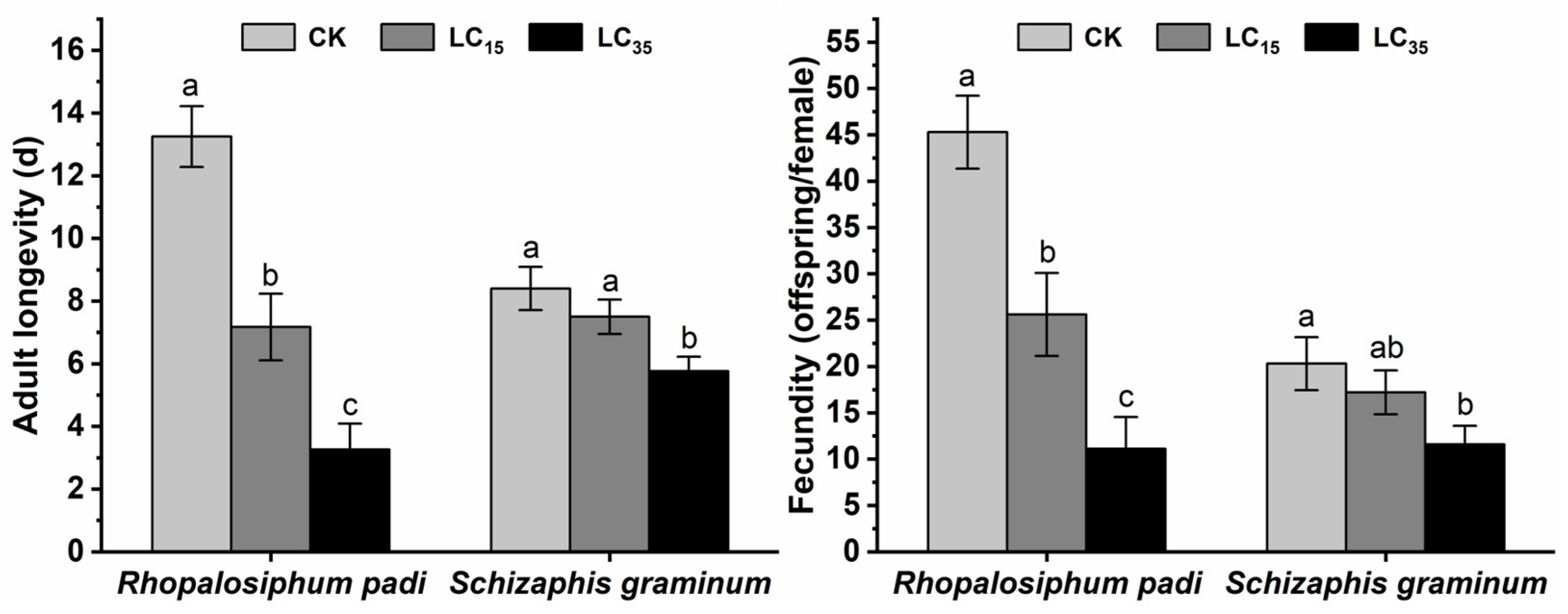 Insects 16 00882 g001 Insects 16 00882 g001