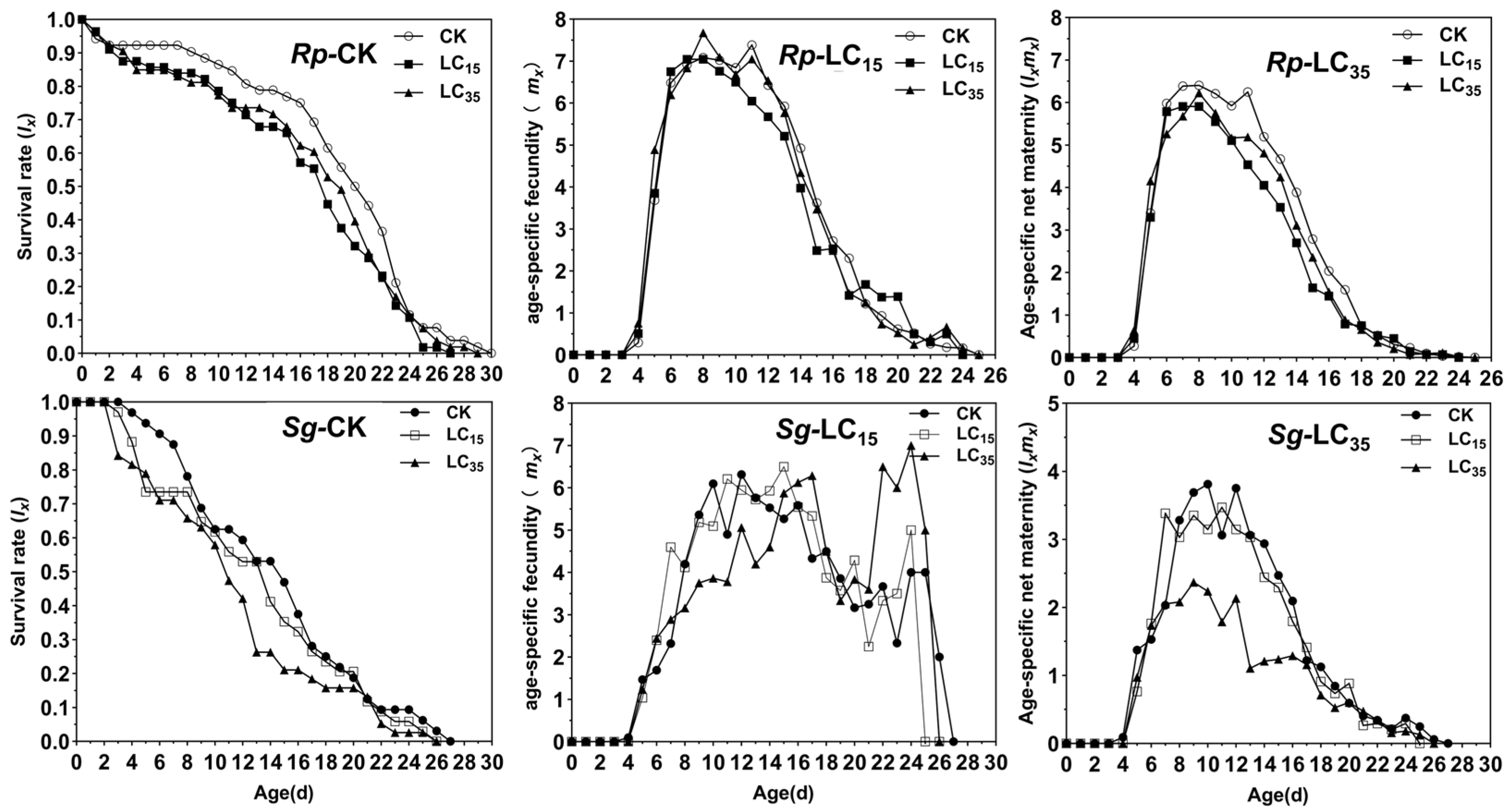 Insects 16 00882 g003 Insects 16 00882 g003