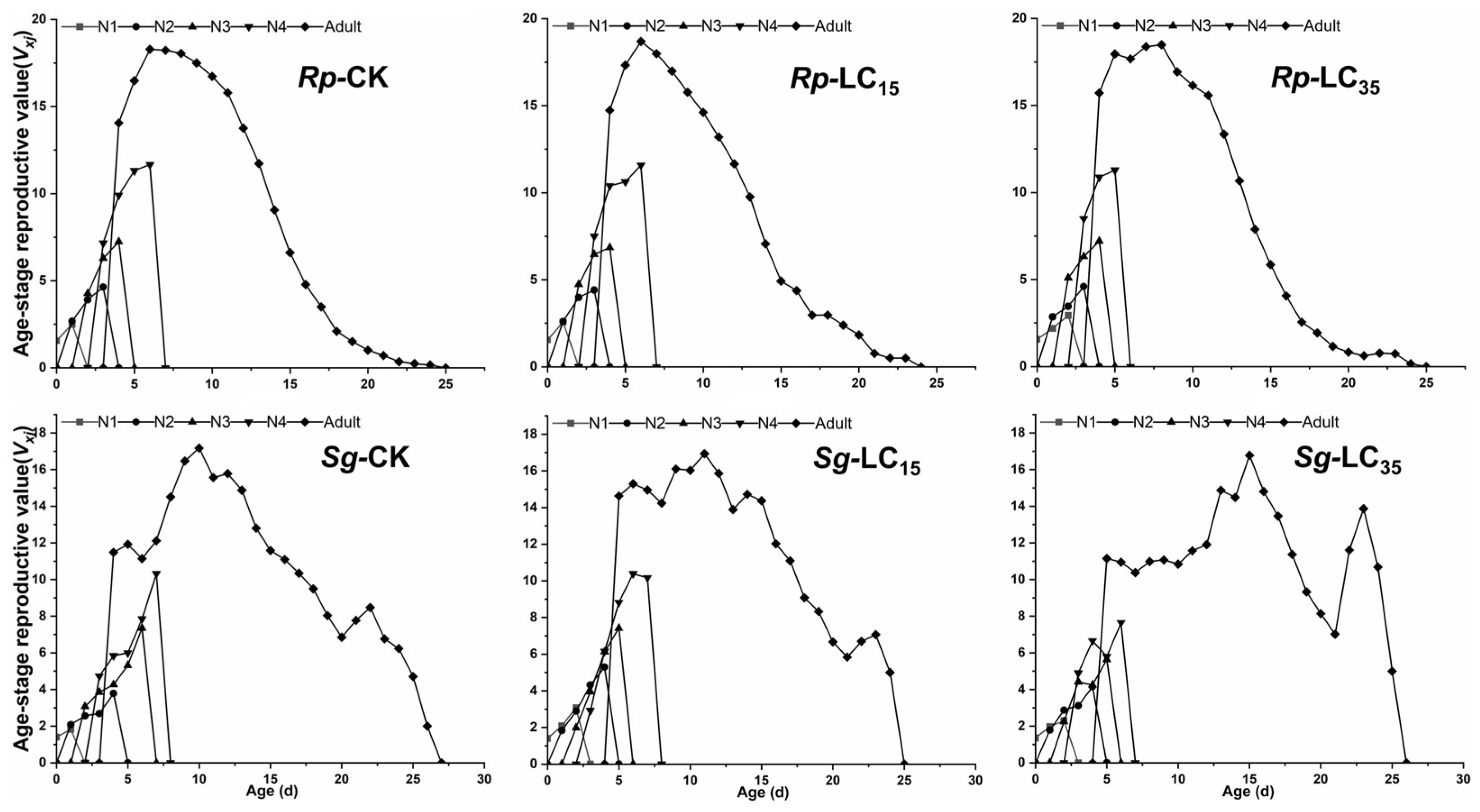 Insects 16 00882 g004 Insects 16 00882 g004