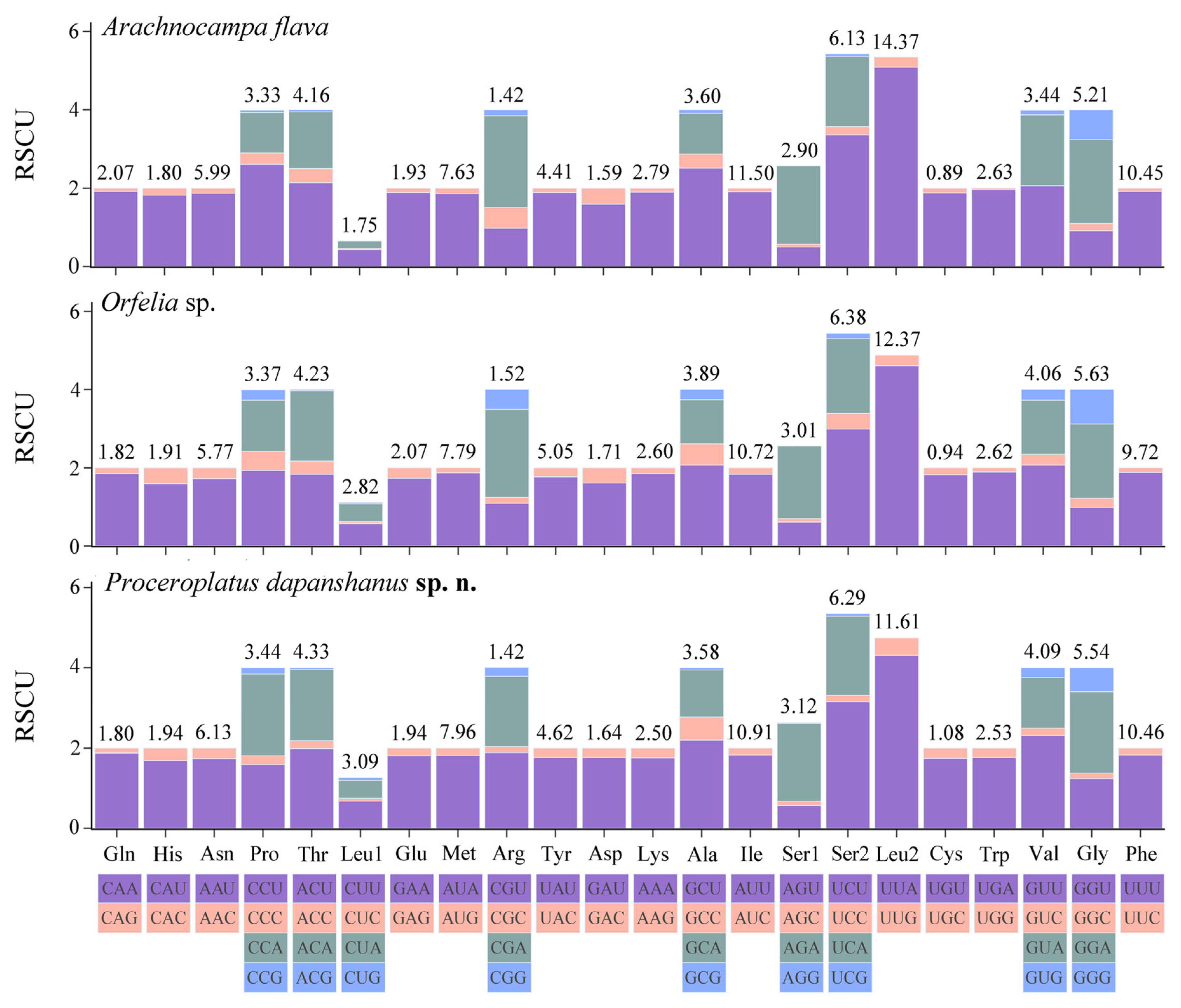 Insects 16 00883 g006