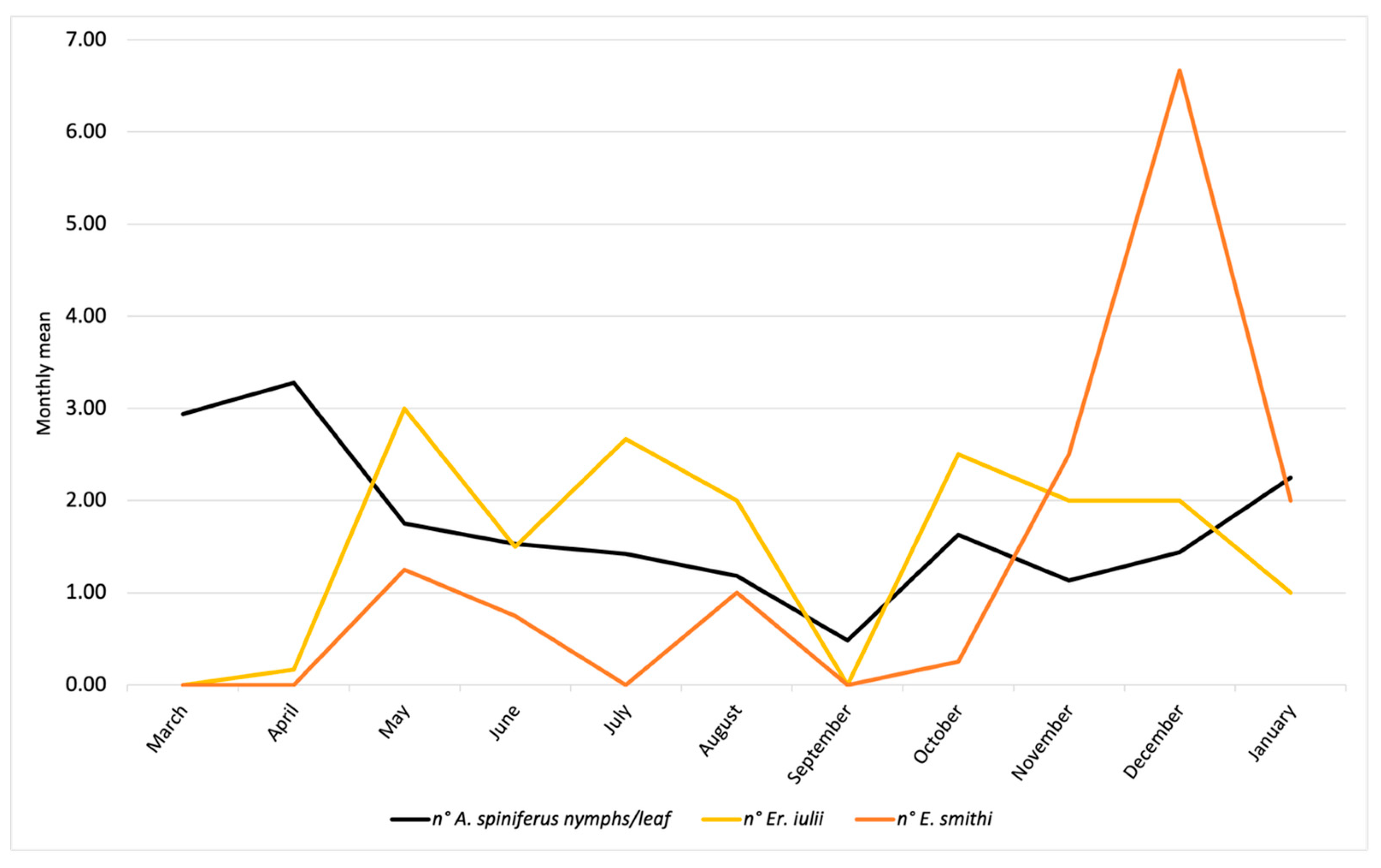 Insects 16 00891 g002 Insects 16 00891 g002