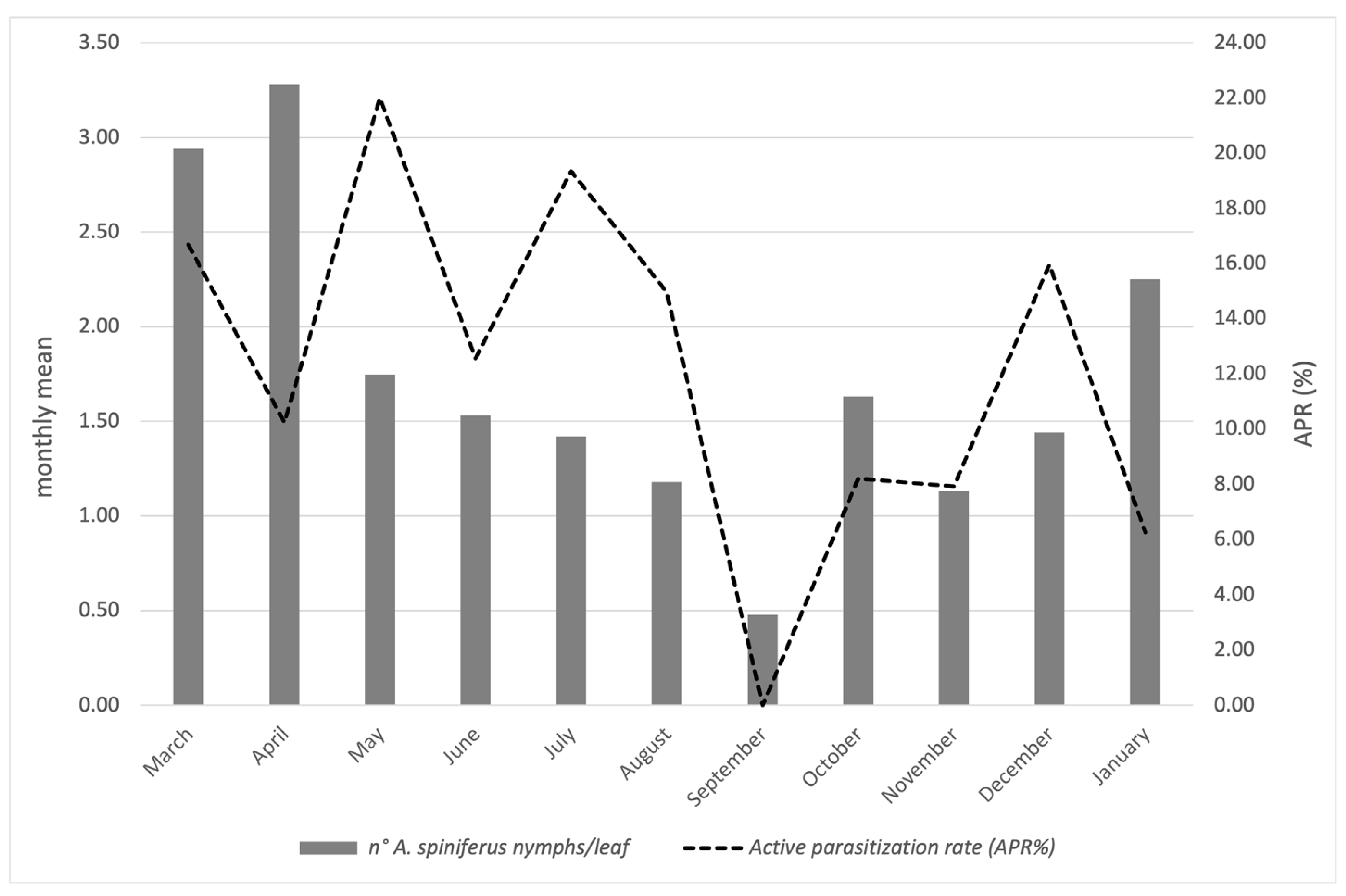 Insects 16 00891 g004 Insects 16 00891 g004