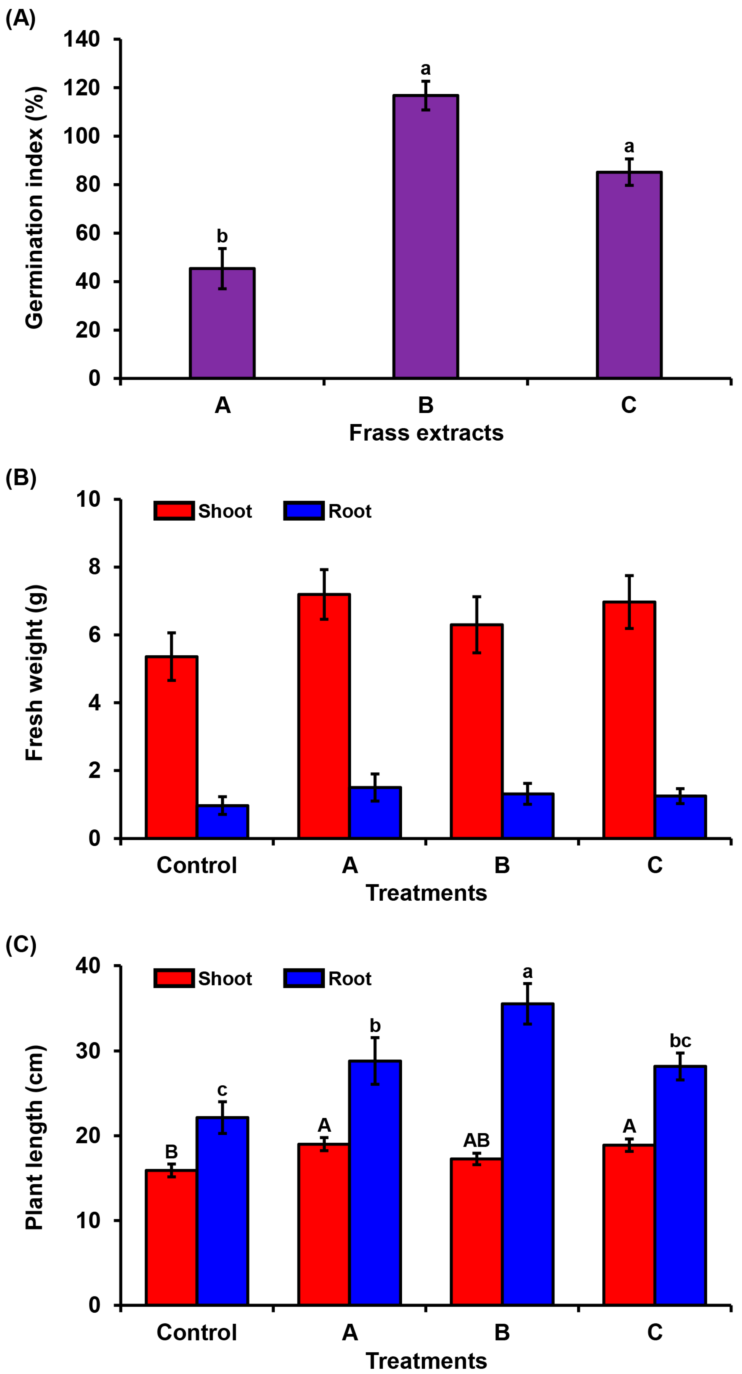 Insects 16 00893 g001