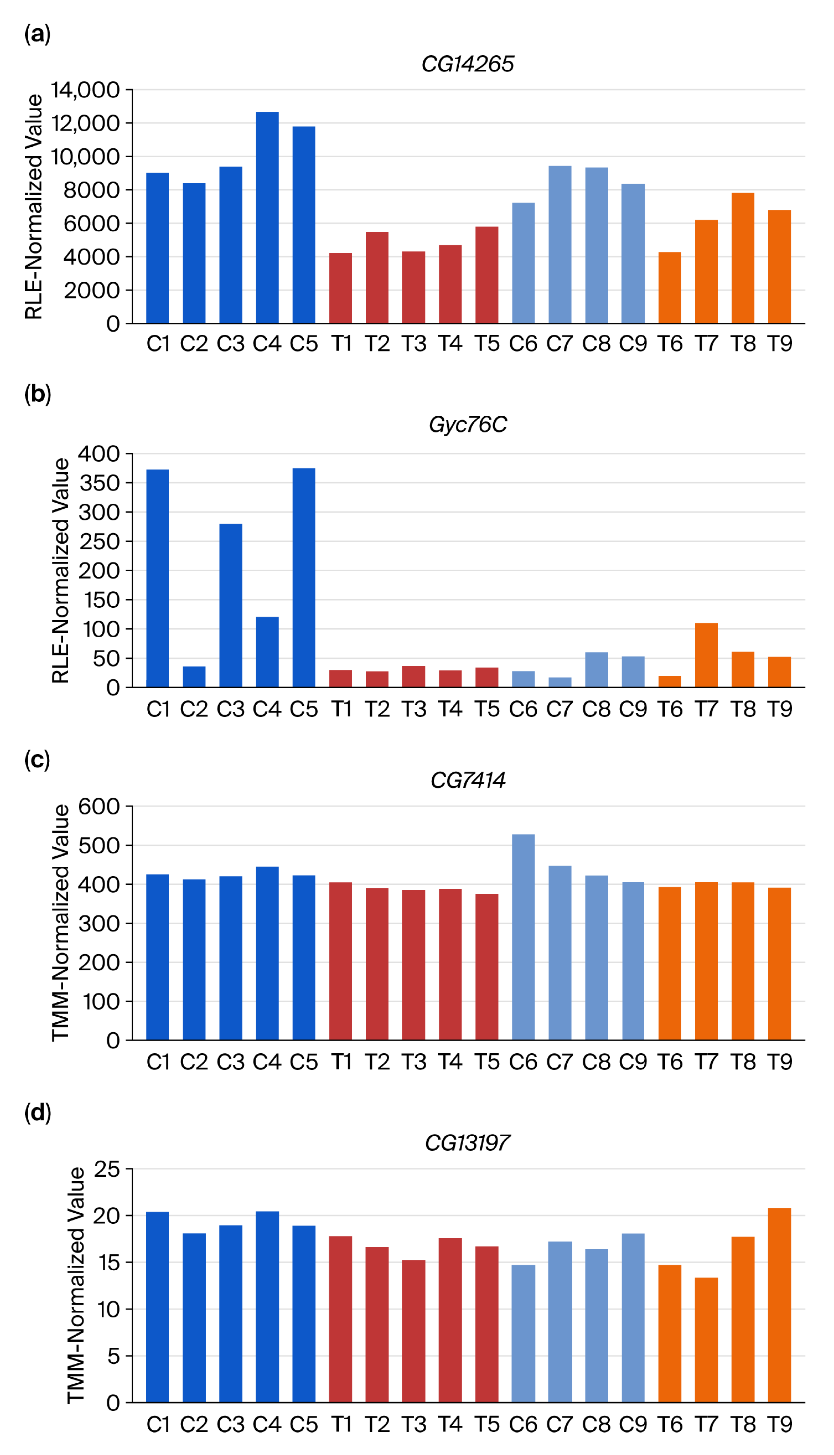 Insects 16 00898 g001
