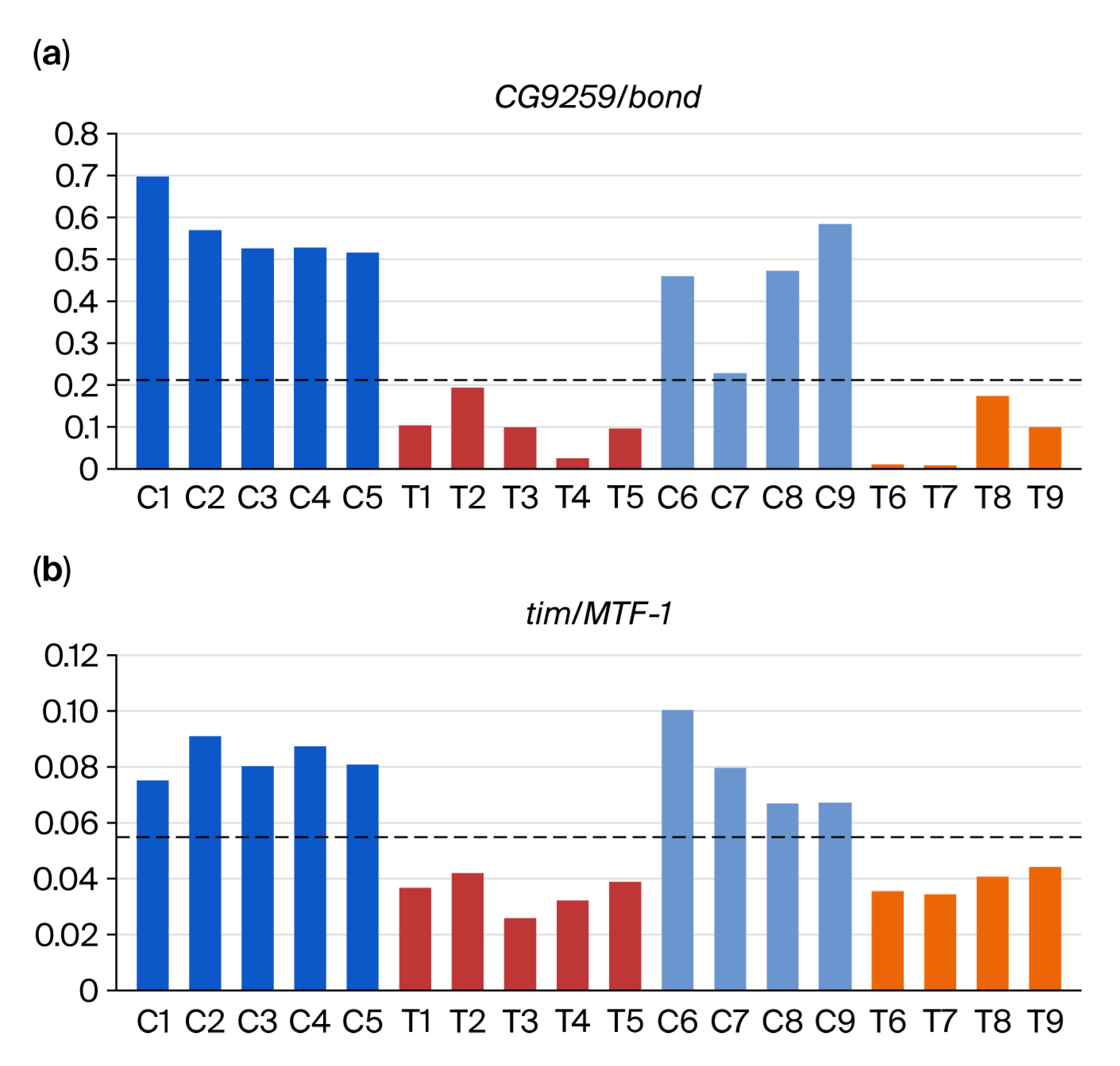 Insects 16 00898 g003