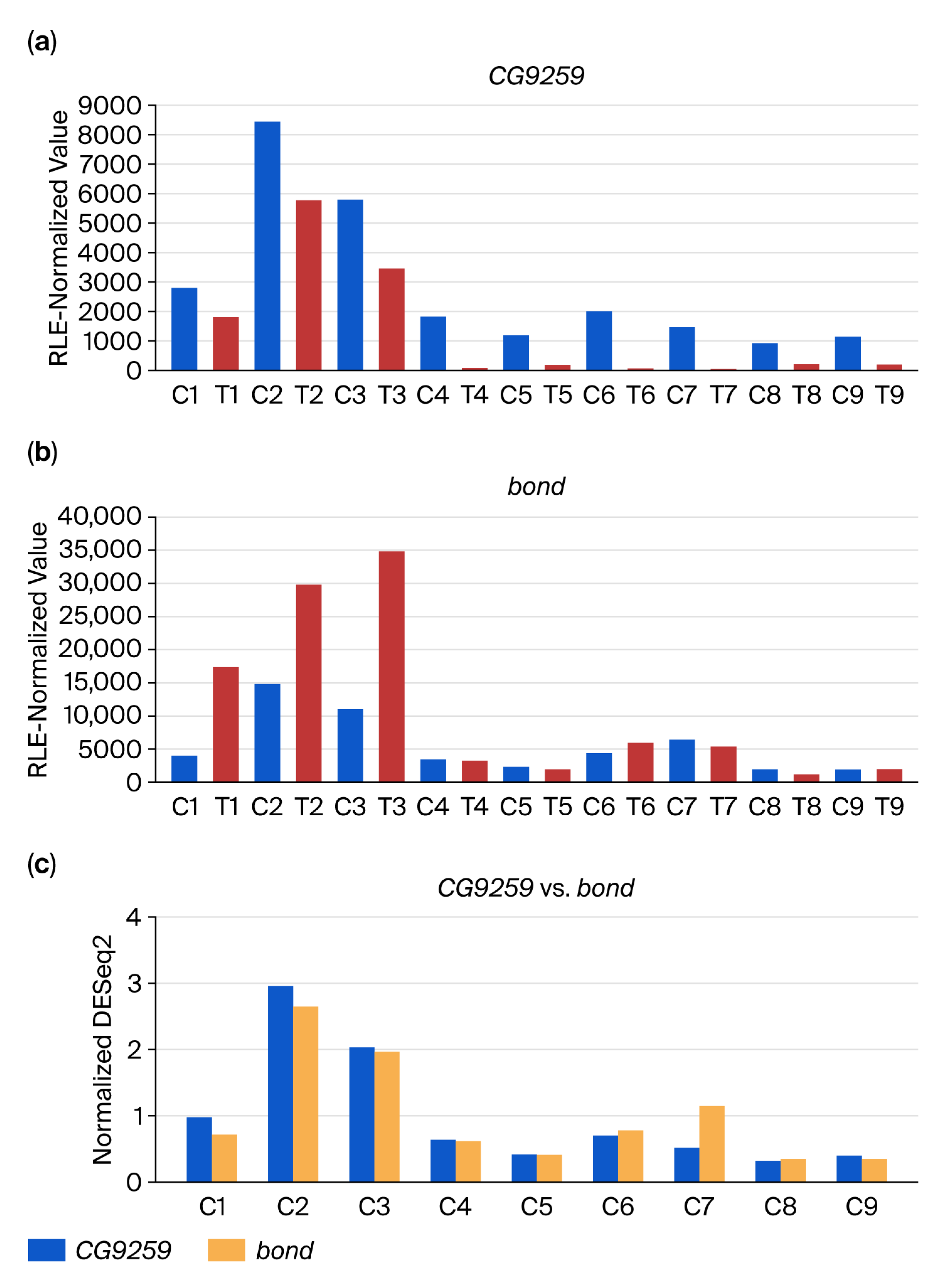 Insects 16 00898 g004a