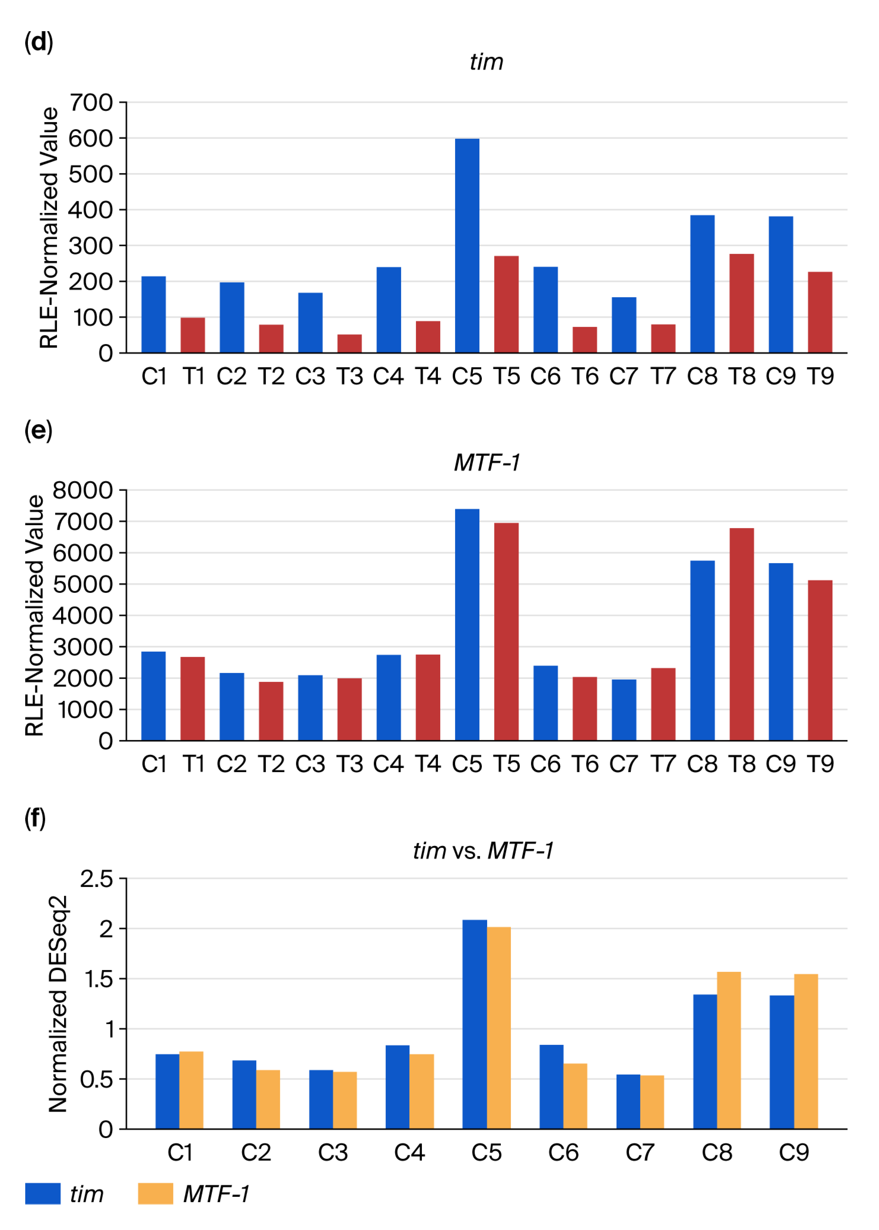 Insects 16 00898 g004b